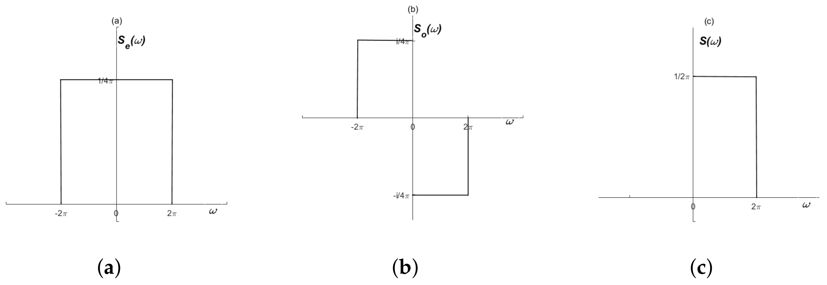 Symmetry 10 00101 g002 Symmetry 10 00101 g002