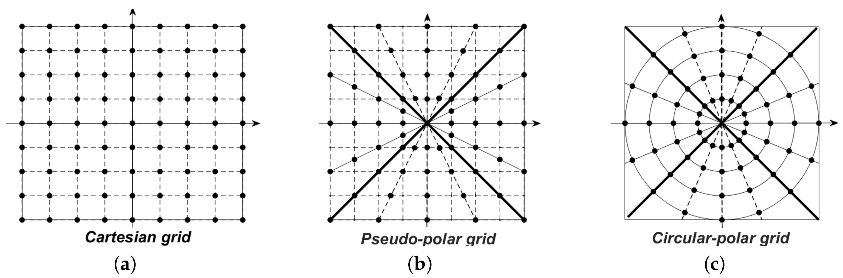 Symmetry 10 00101 g003 Symmetry 10 00101 g003