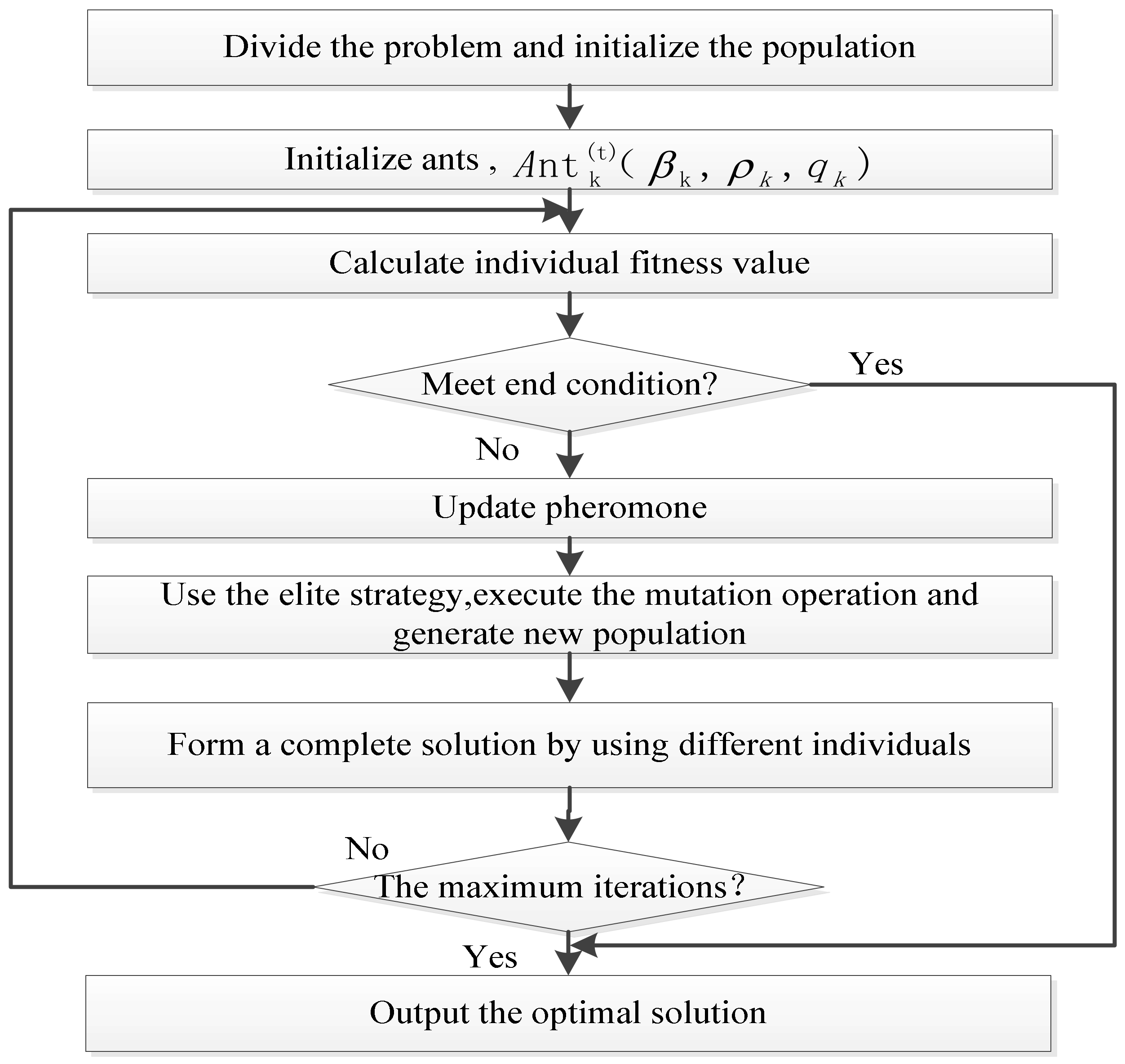 Study on an Adaptive Co-Evolutionary ACO Algorithm for Complex ...