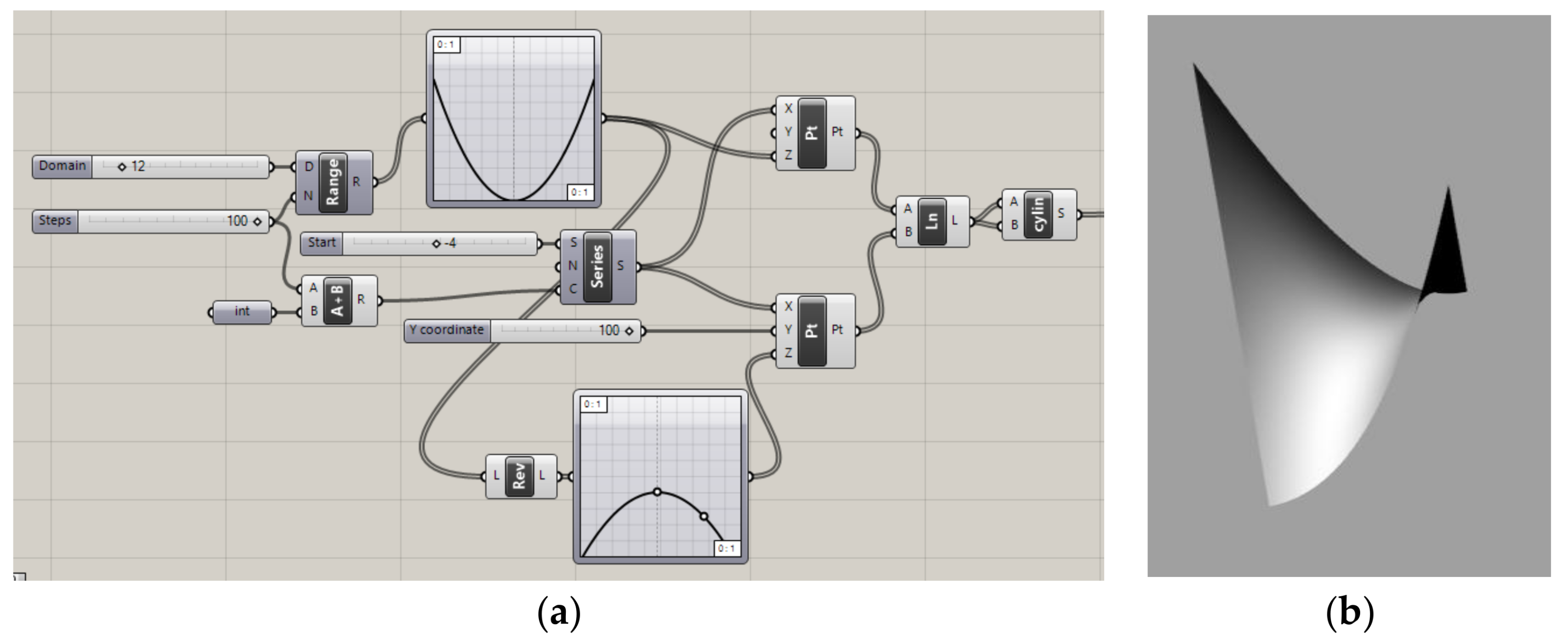 Symmetry 10 00105 g006