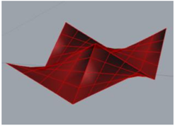 Symmetry 10 00105 i002