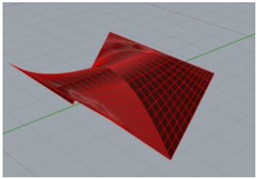 Symmetry 10 00105 i004