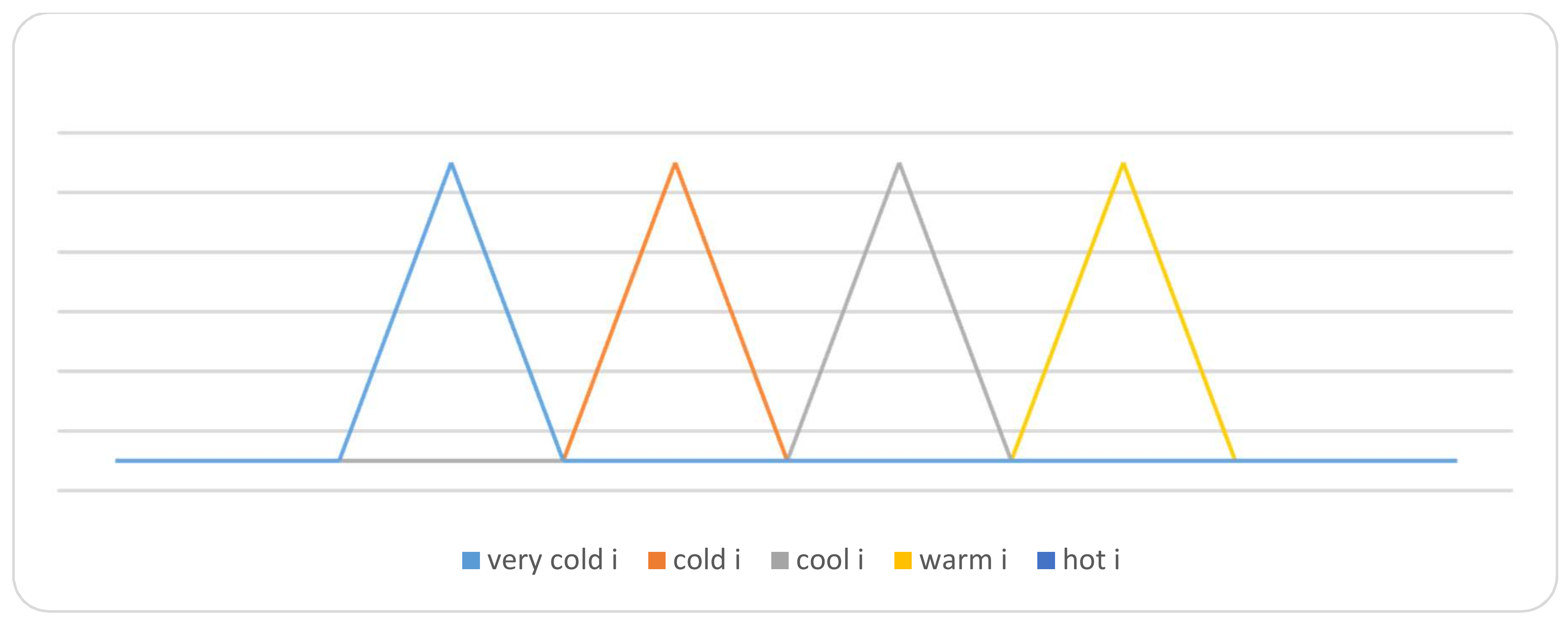 Symmetry 10 00106 g005 550