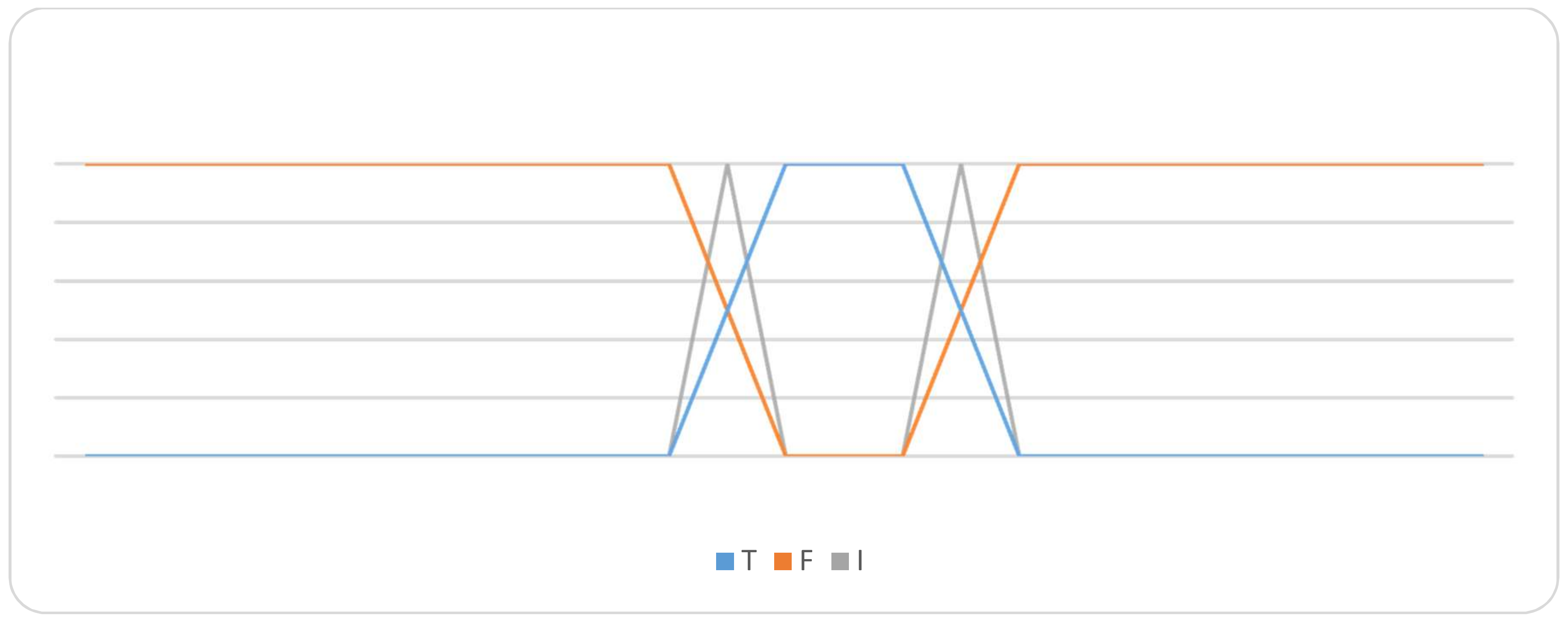 Symmetry 10 00106 g006 550