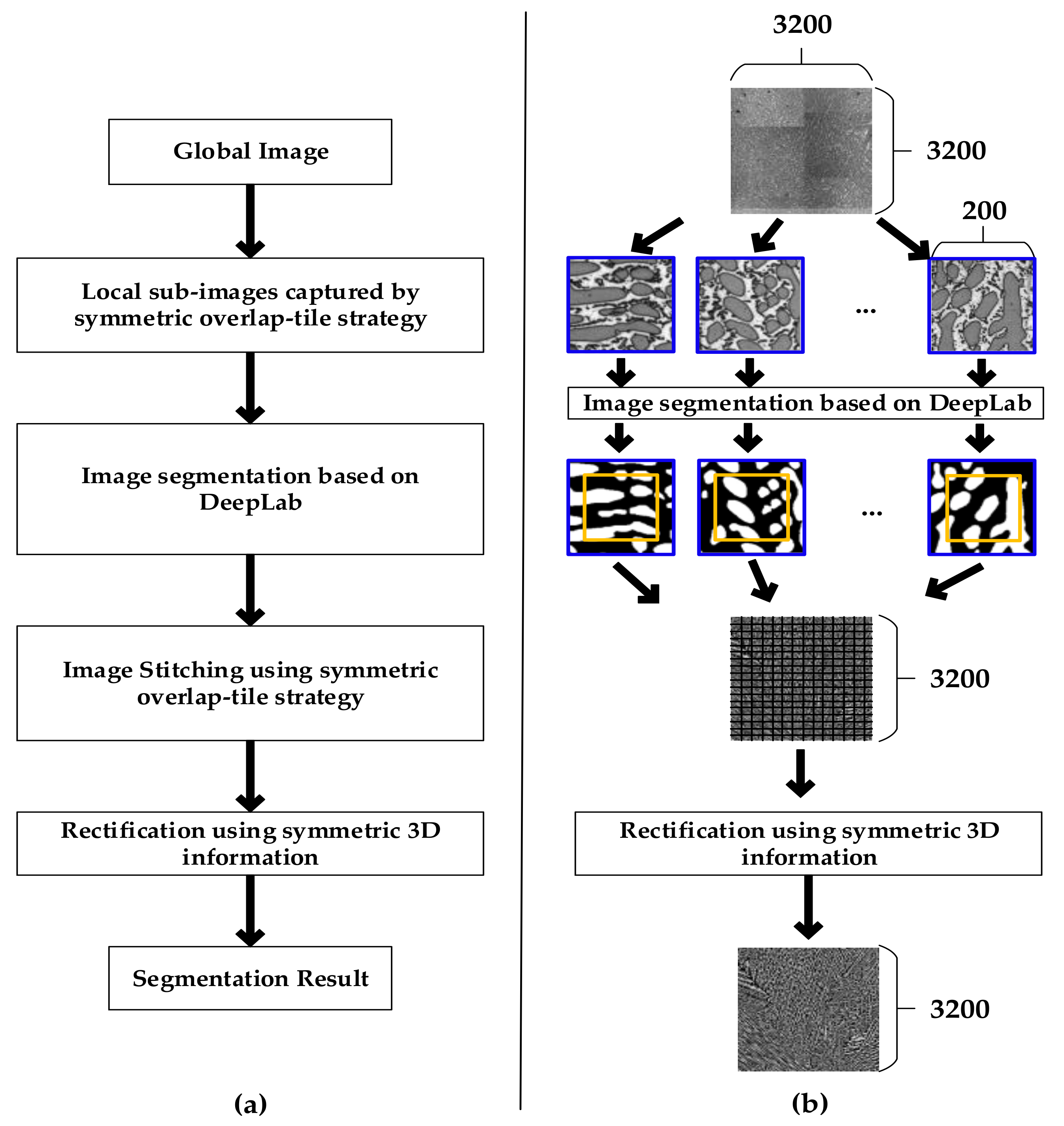 Symmetry 10 00107 g002 Symmetry 10 00107 g002