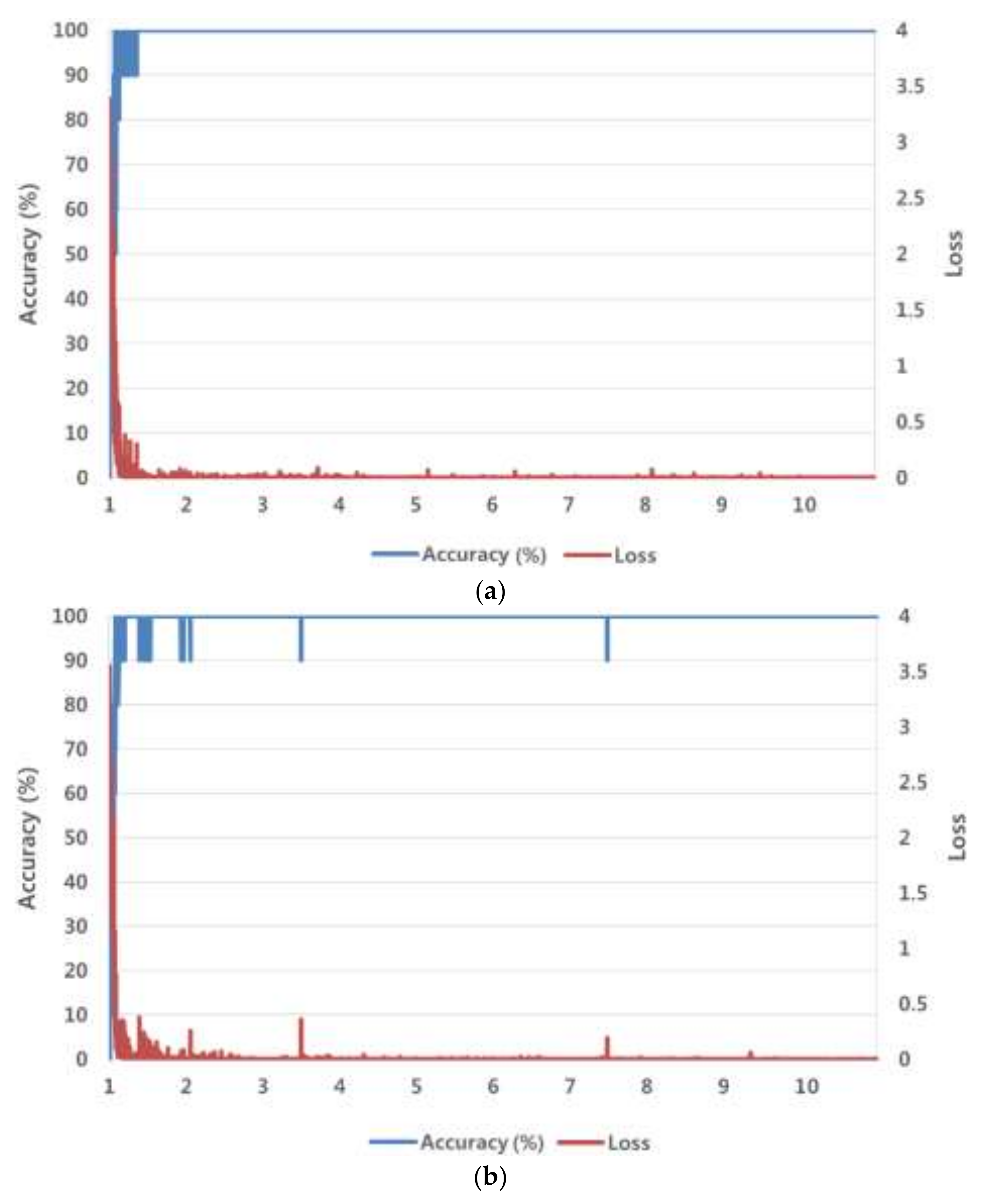 Symmetry 10 00108 g006a 550