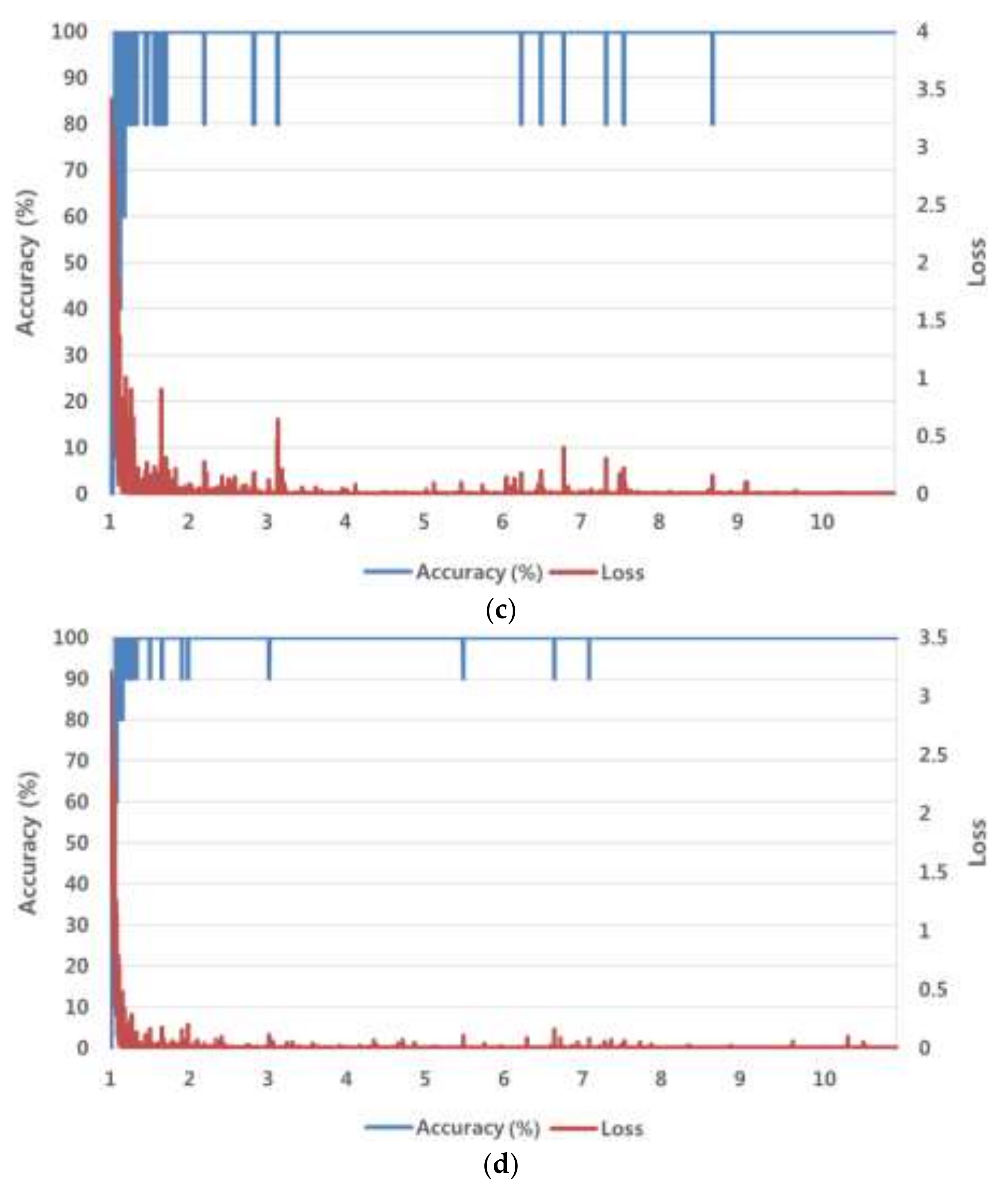 Symmetry 10 00108 g006b 550