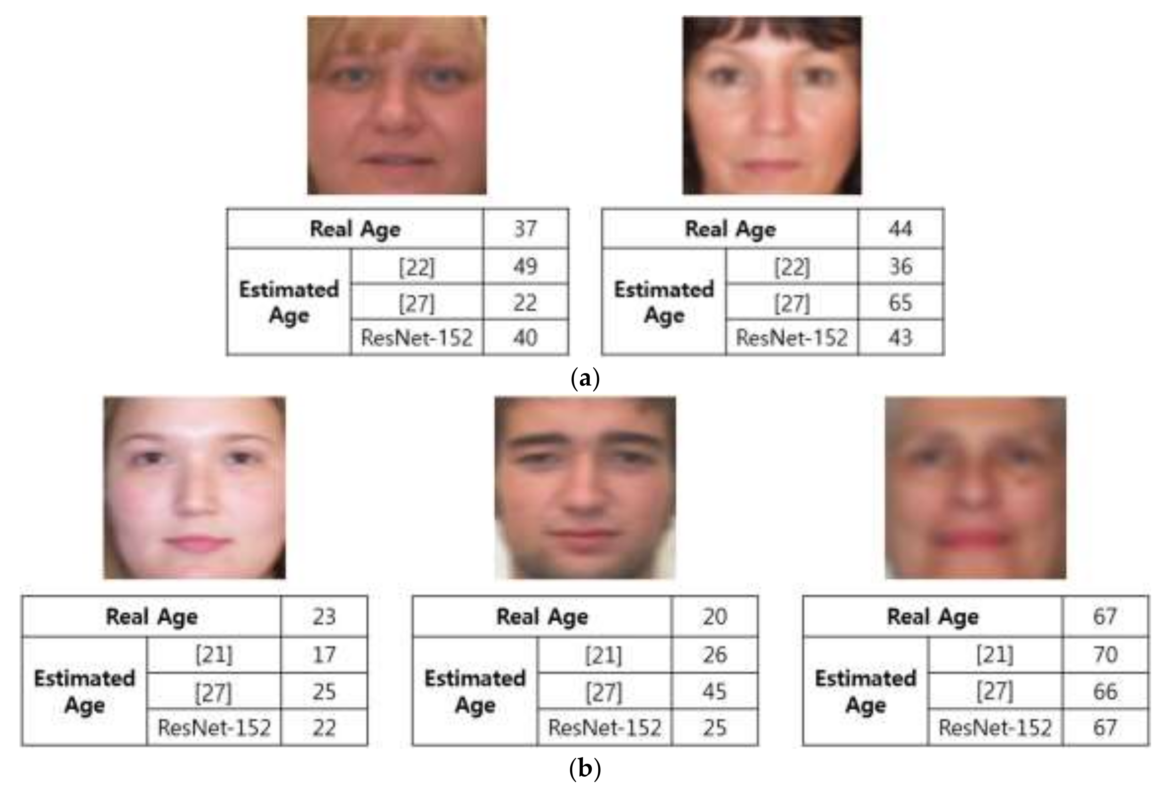 Symmetry Free FullText Age Estimation Robust to Optical and Motion