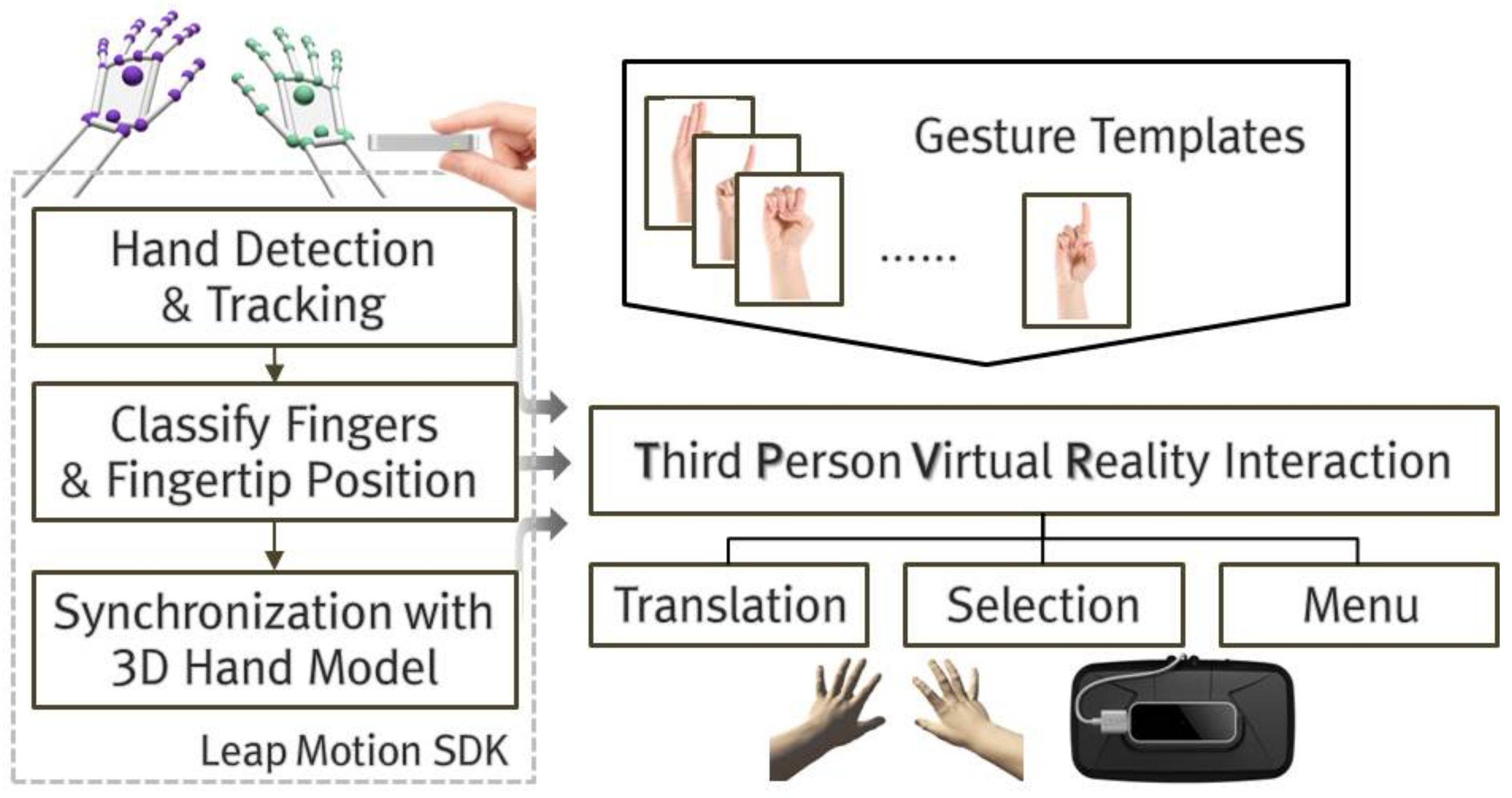 Symmetry 10 00109 g001 550