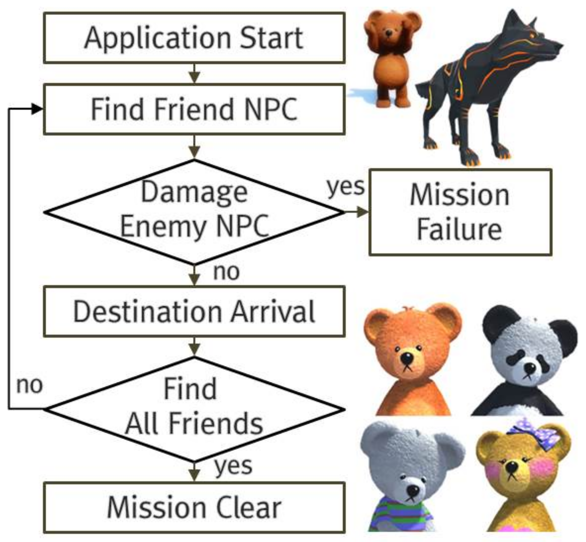 Symmetry 10 00109 g005 550