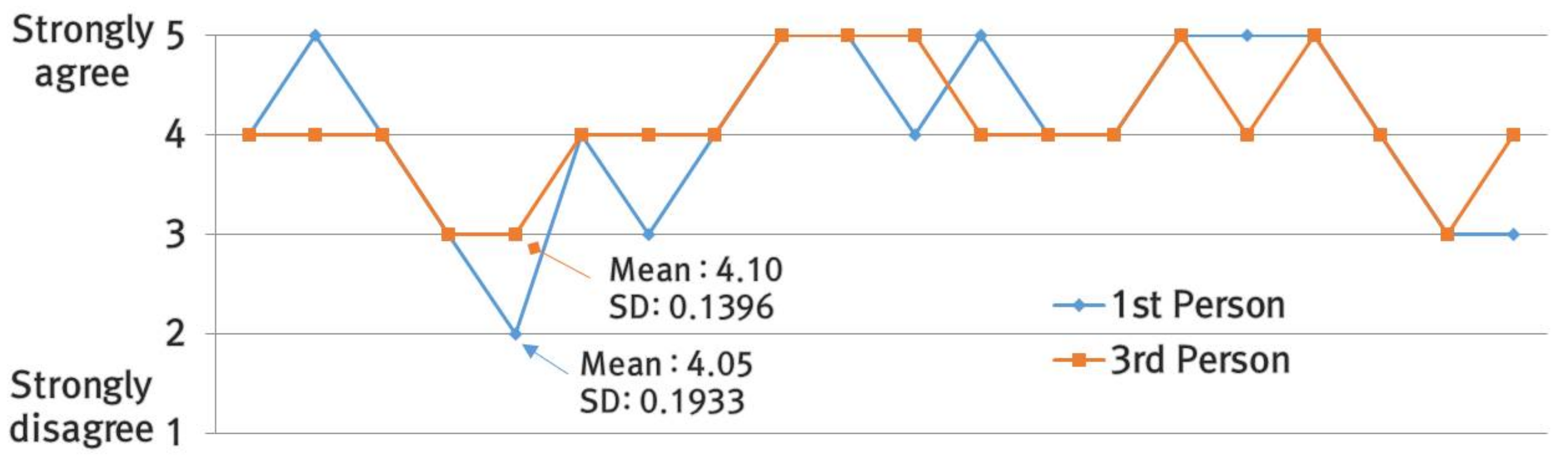 Symmetry 10 00109 g008 550