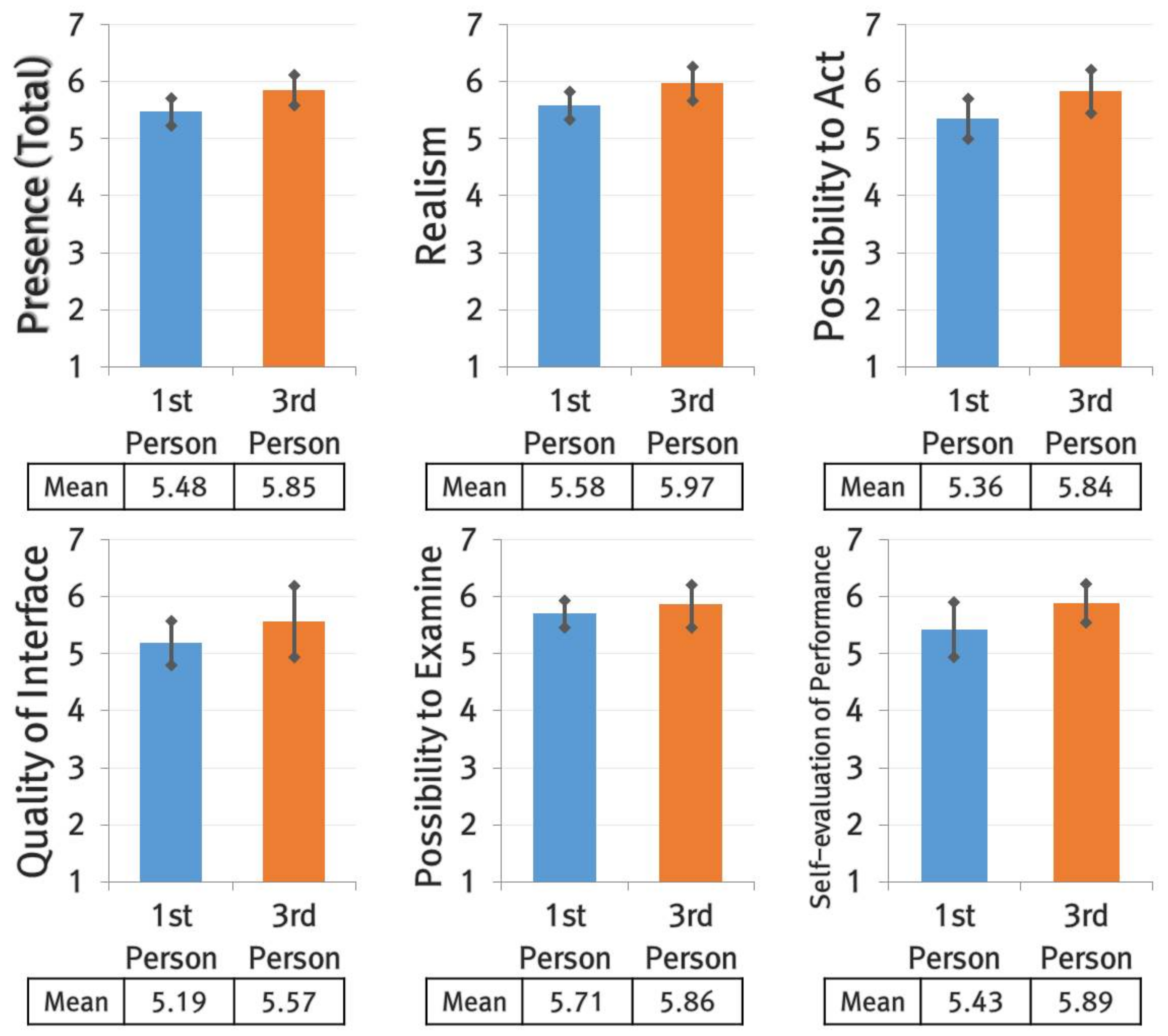 Symmetry 10 00109 g009 550
