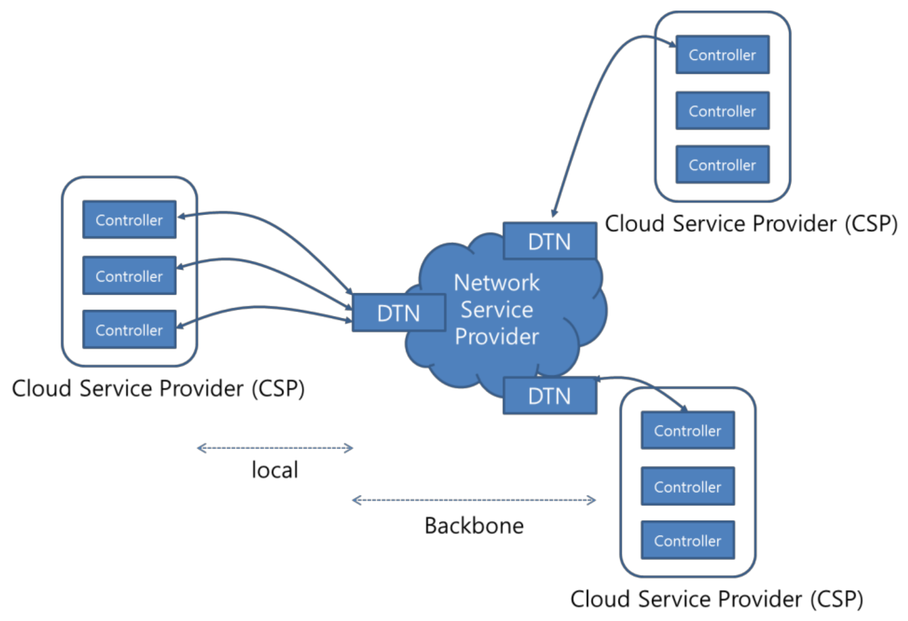 Symmetry 10 00110 g002 550
