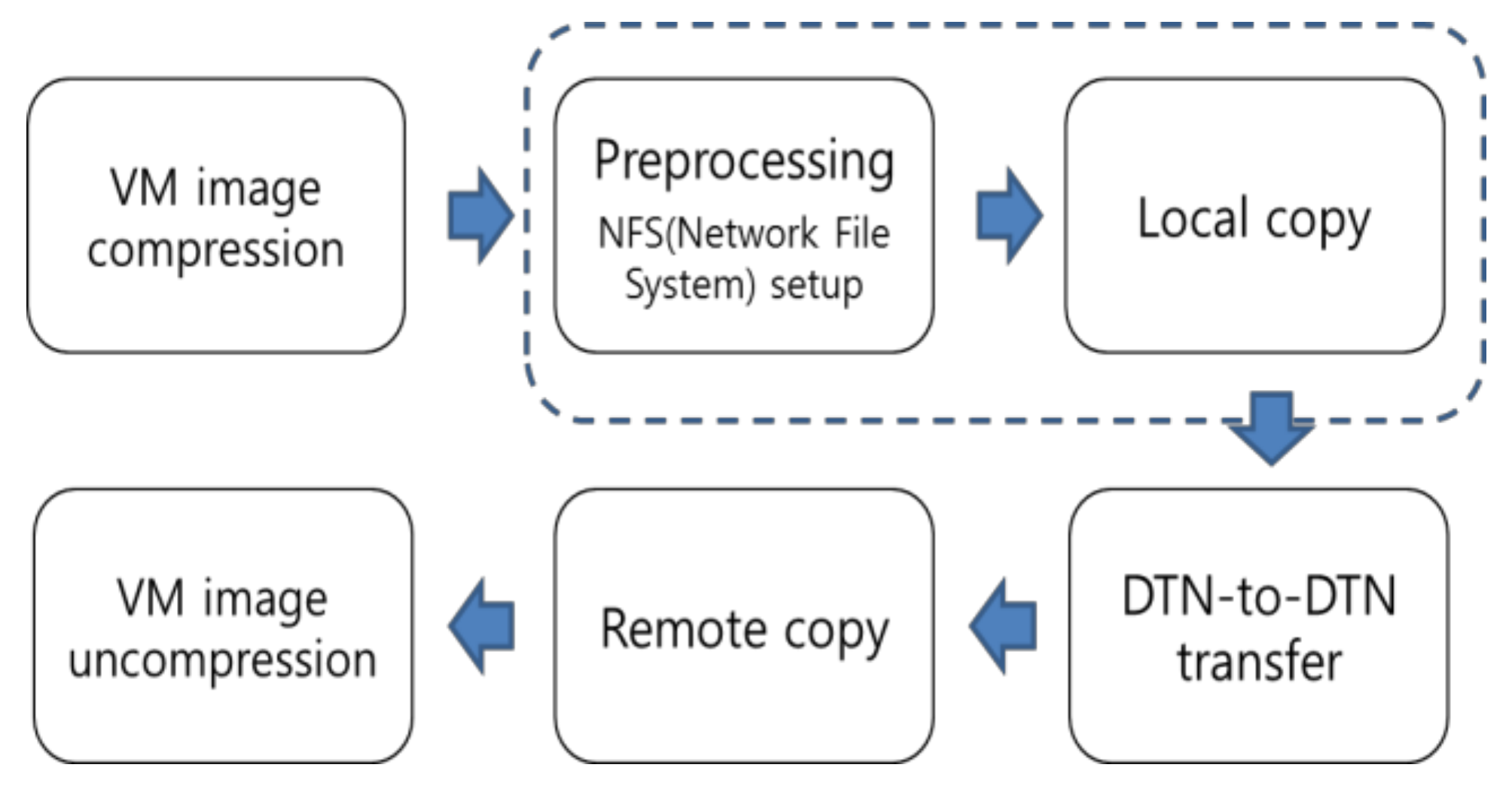 Symmetry 10 00110 g003 550