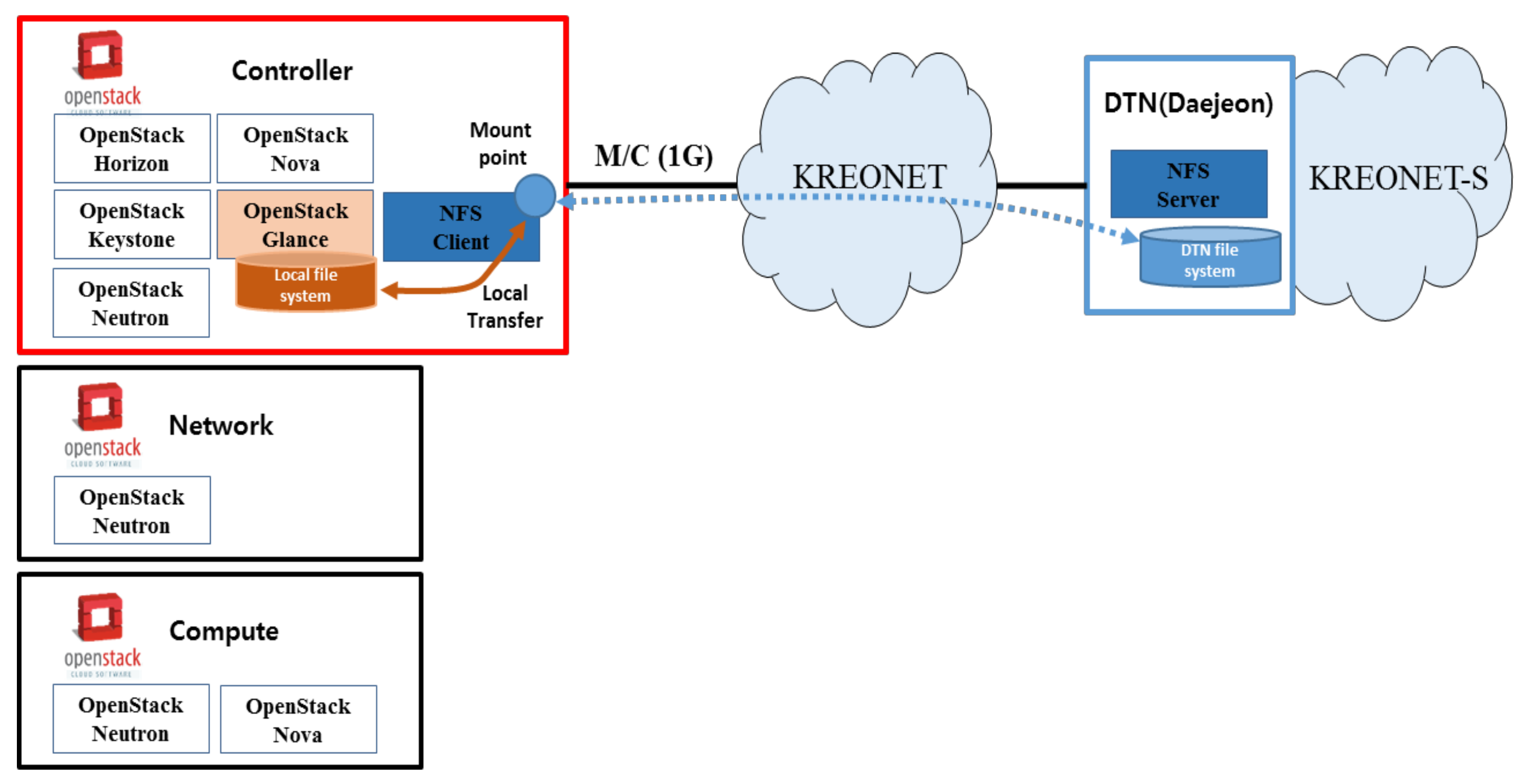 Symmetry 10 00110 g005 550