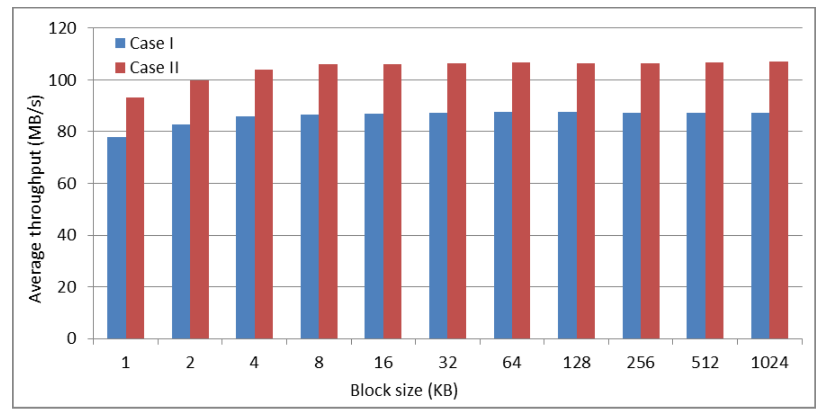 Symmetry 10 00110 g006 550