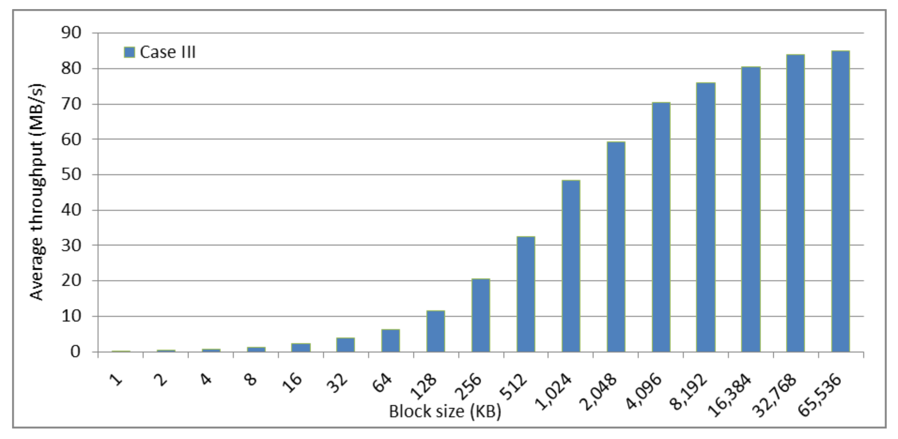 Symmetry 10 00110 g007 550