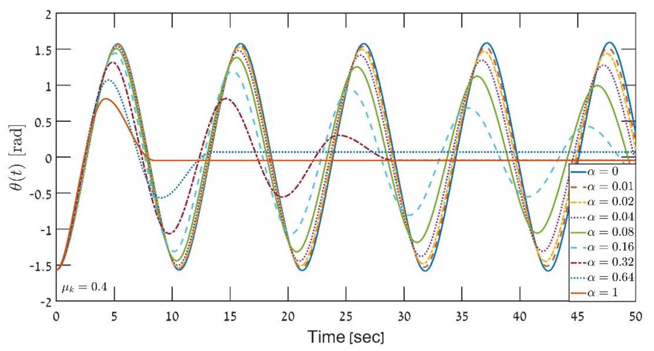Symmetry 10 00111 g002