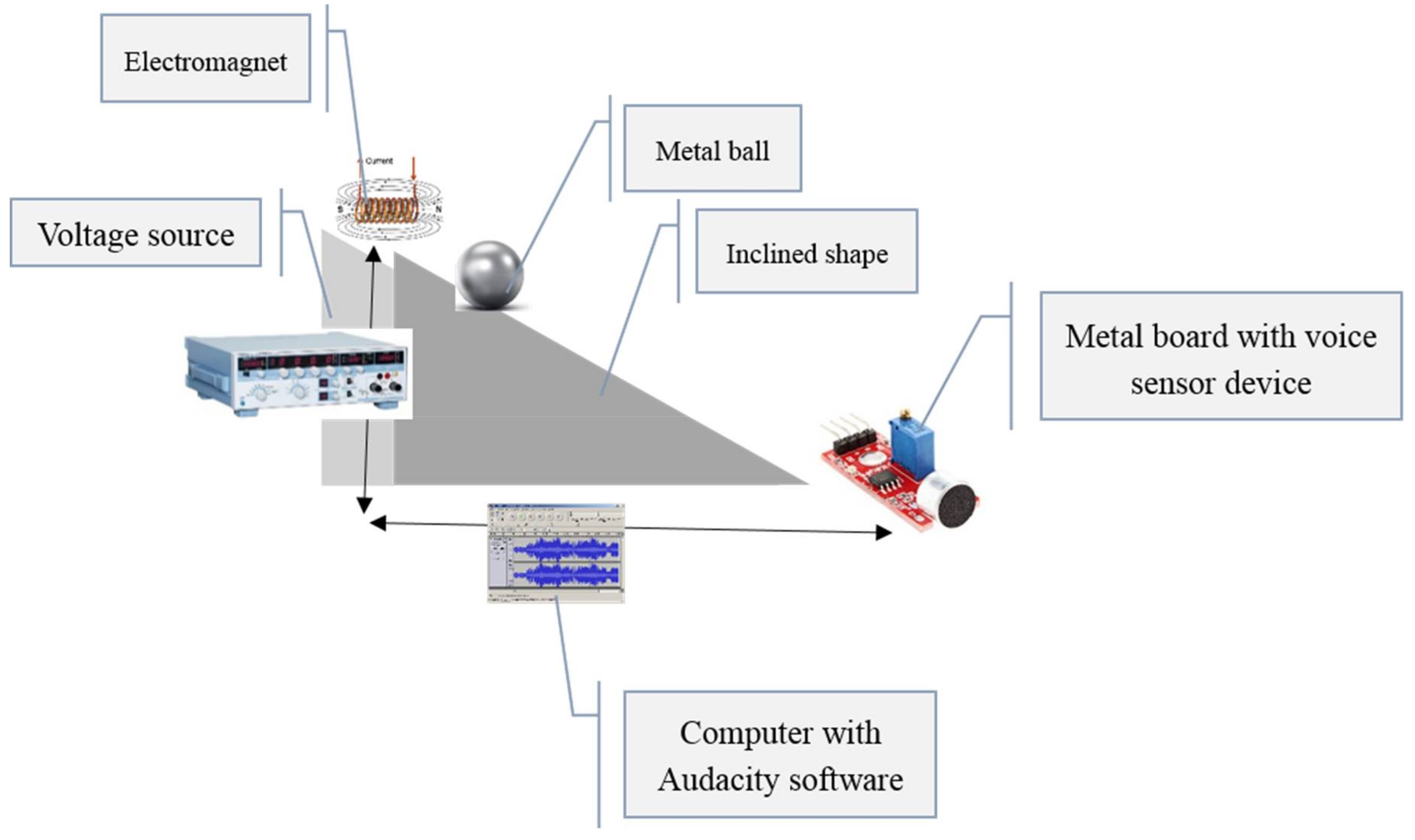 Symmetry 10 00111 g004
