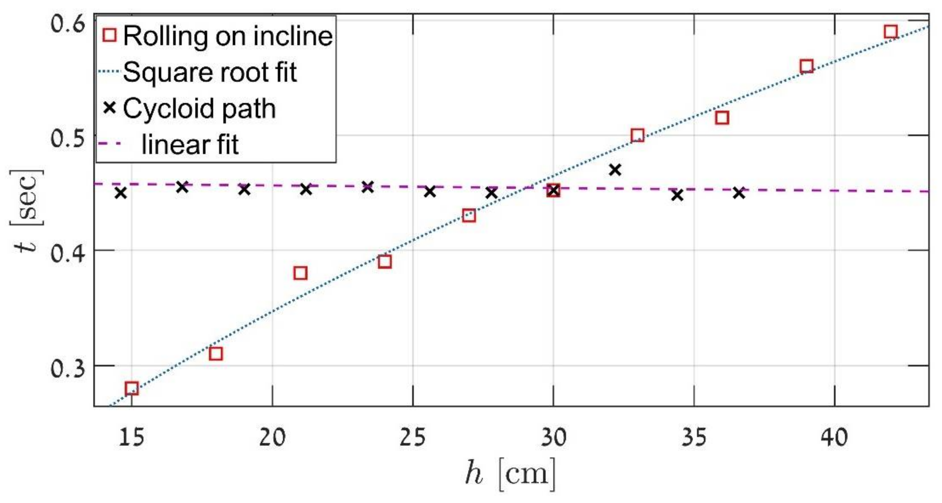Symmetry 10 00111 g005