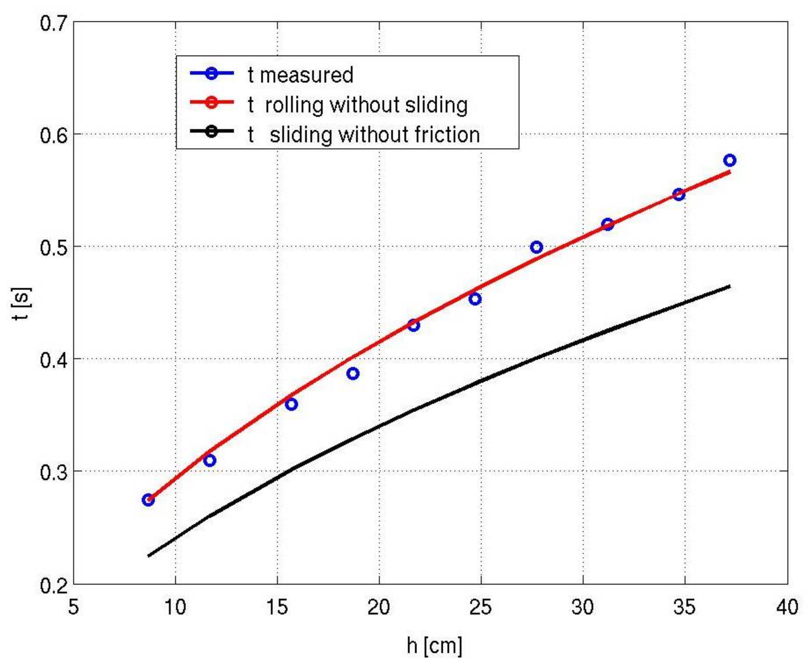 Symmetry 10 00111 g006