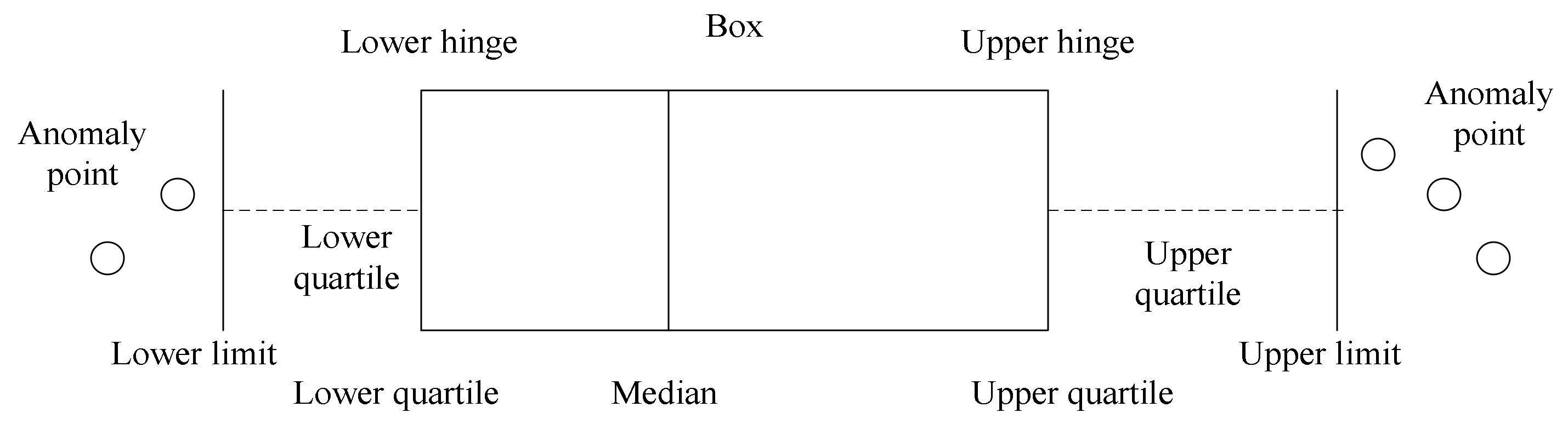Symmetry 10 00113 g003