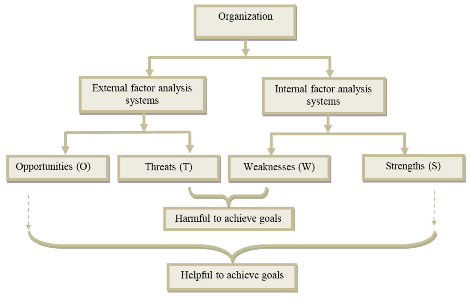 Symmetry 10 00116 g001 550