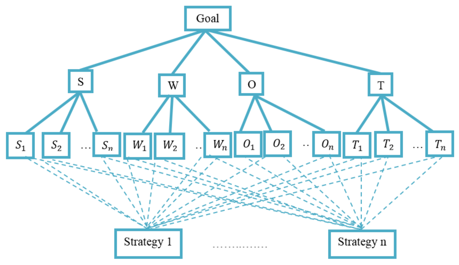 Symmetry 10 00116 g002 550