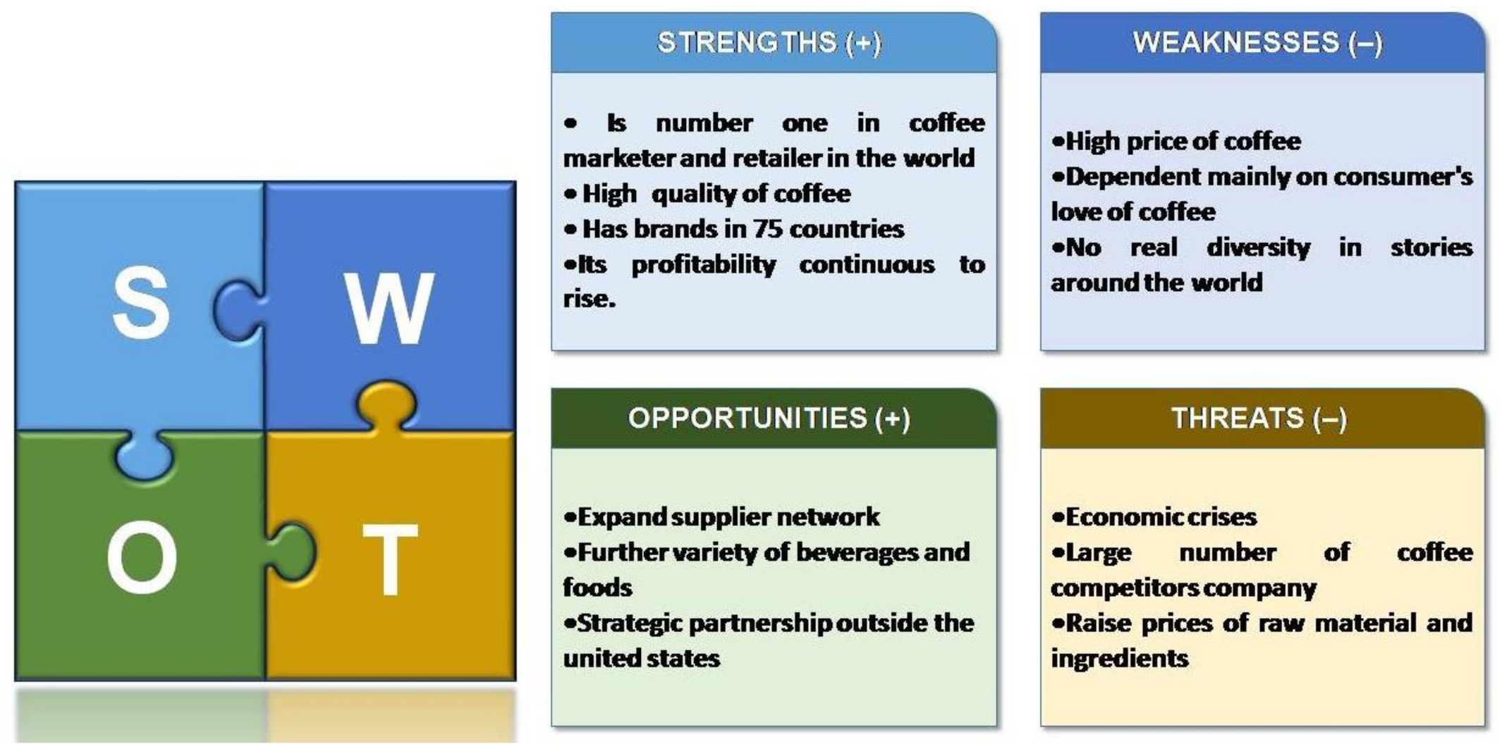 Swot Chart Maker