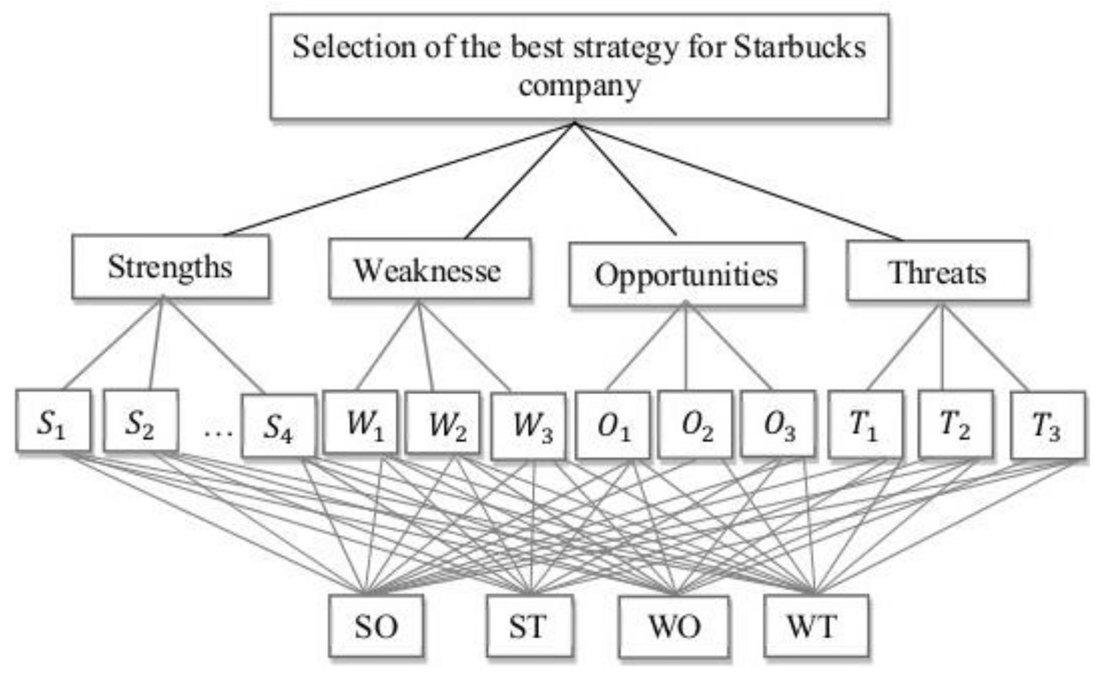 Symmetry 10 00116 g006 550