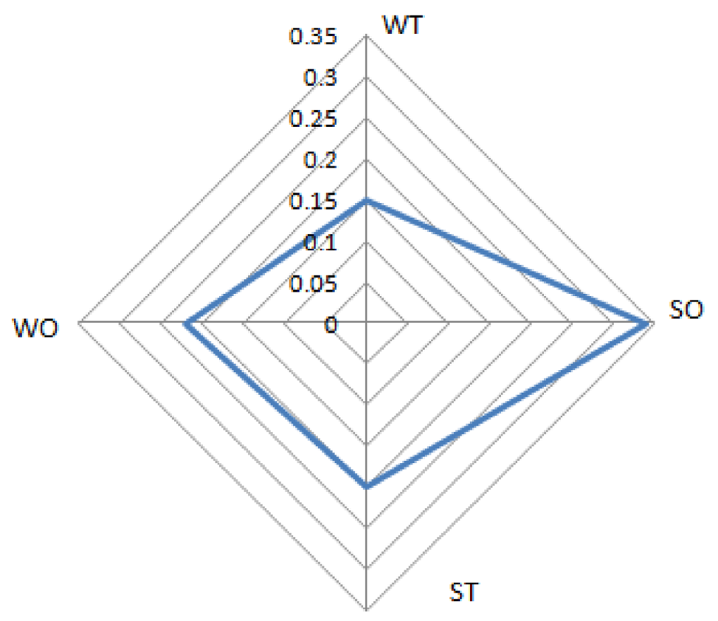 Symmetry 10 00116 g007 550