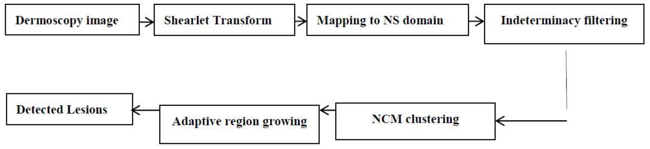 Symmetry 10 00119 g001 Symmetry 10 00119 g001