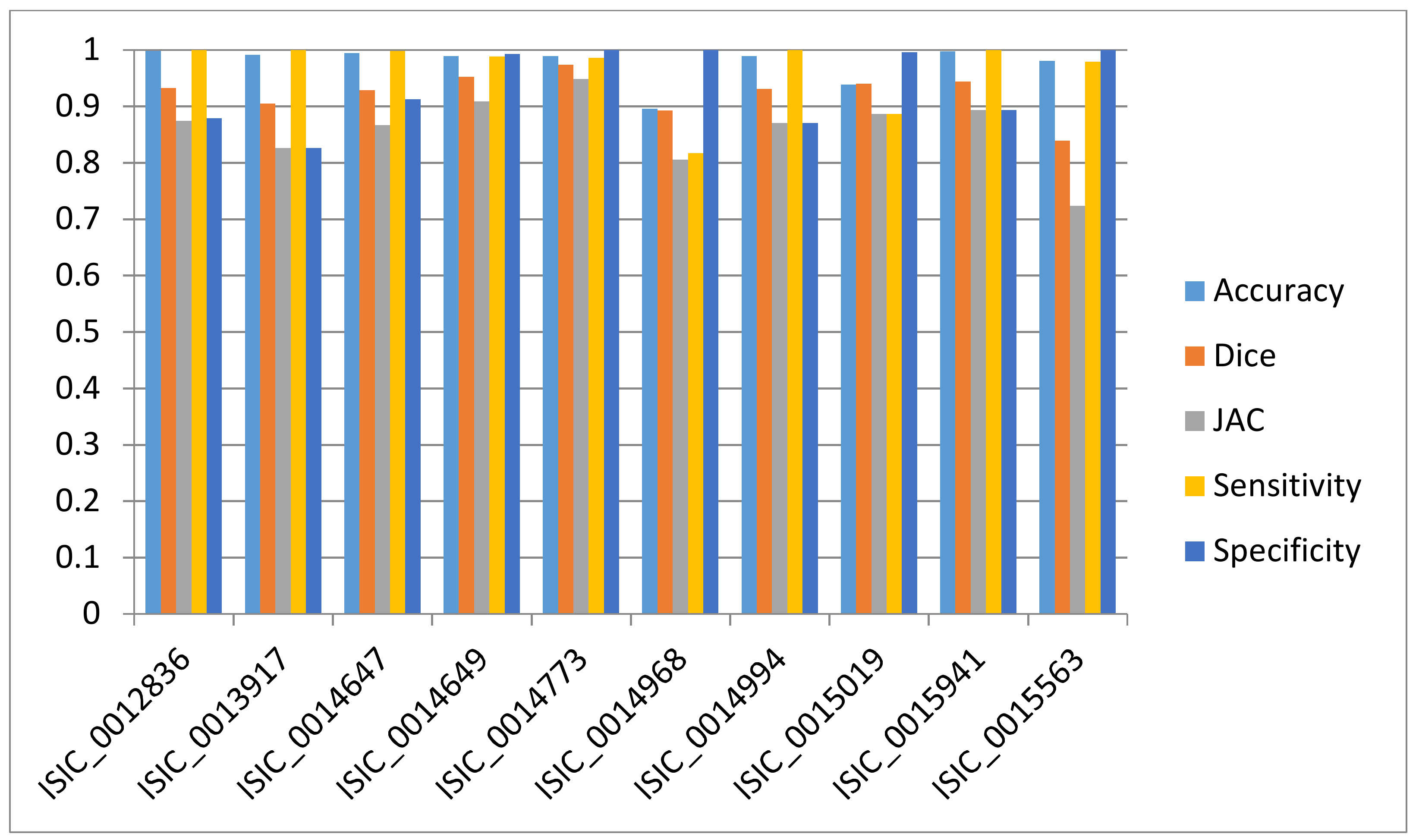 Symmetry 10 00119 g005 Symmetry 10 00119 g005