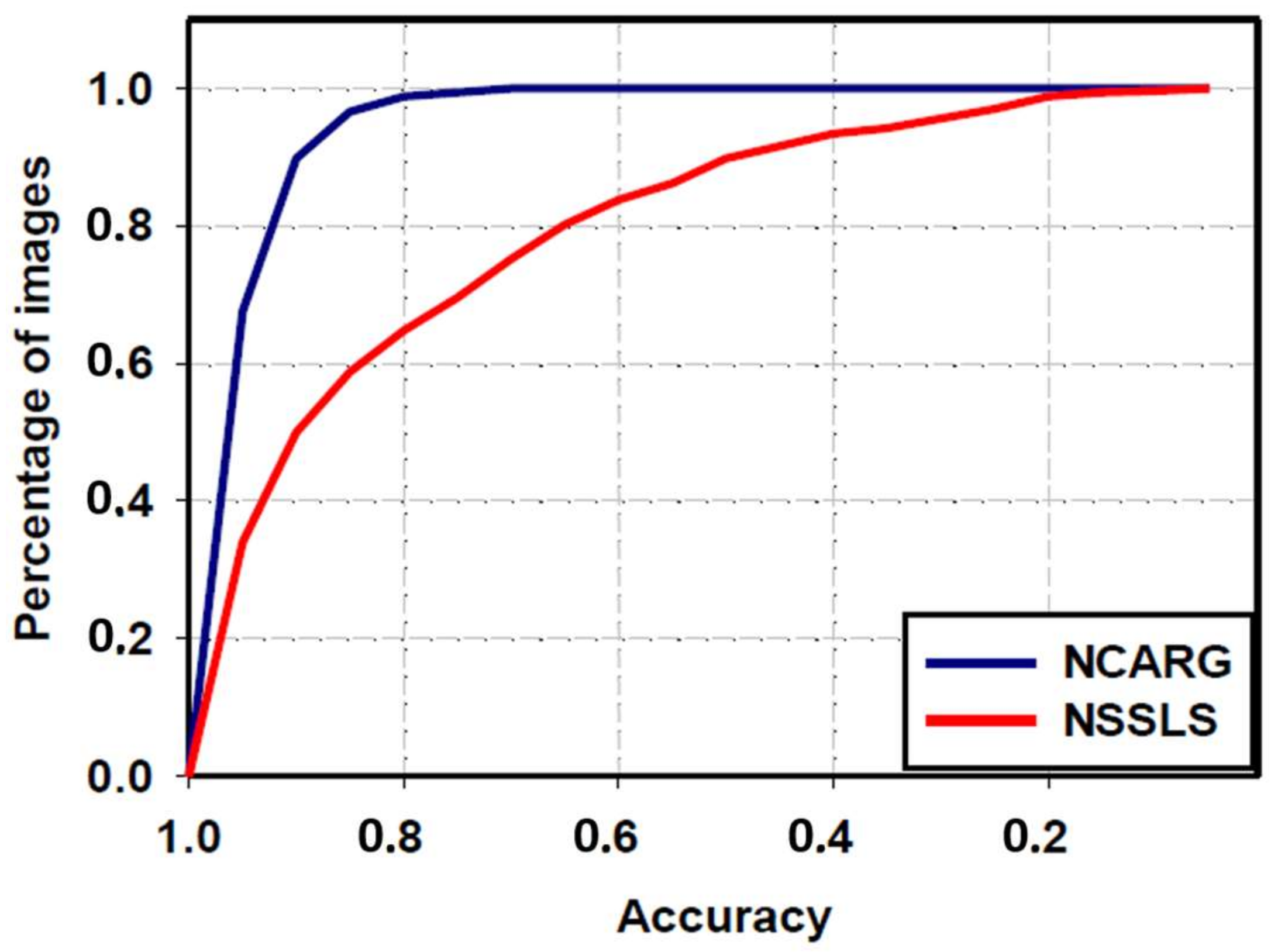 Symmetry 10 00119 g008 Symmetry 10 00119 g008