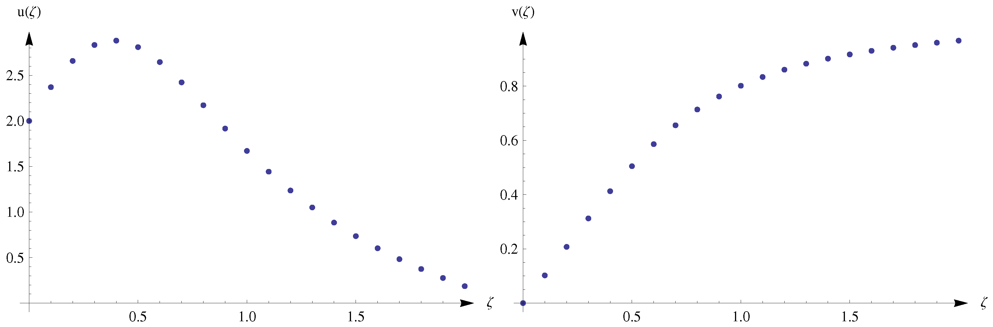 Symmetry 10 00120 g001 Symmetry 10 00120 g001