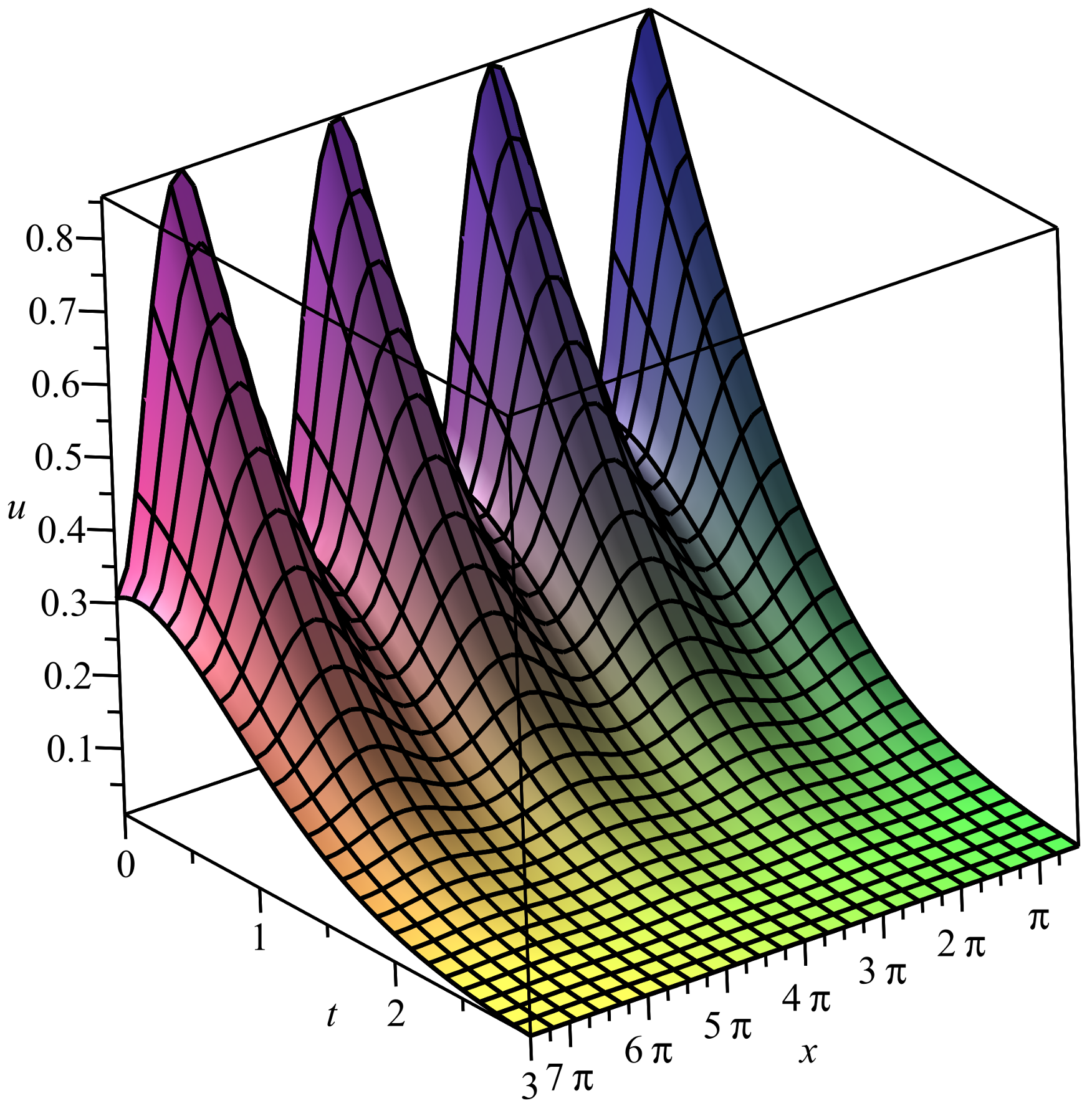 Symmetry 10 00123 g001