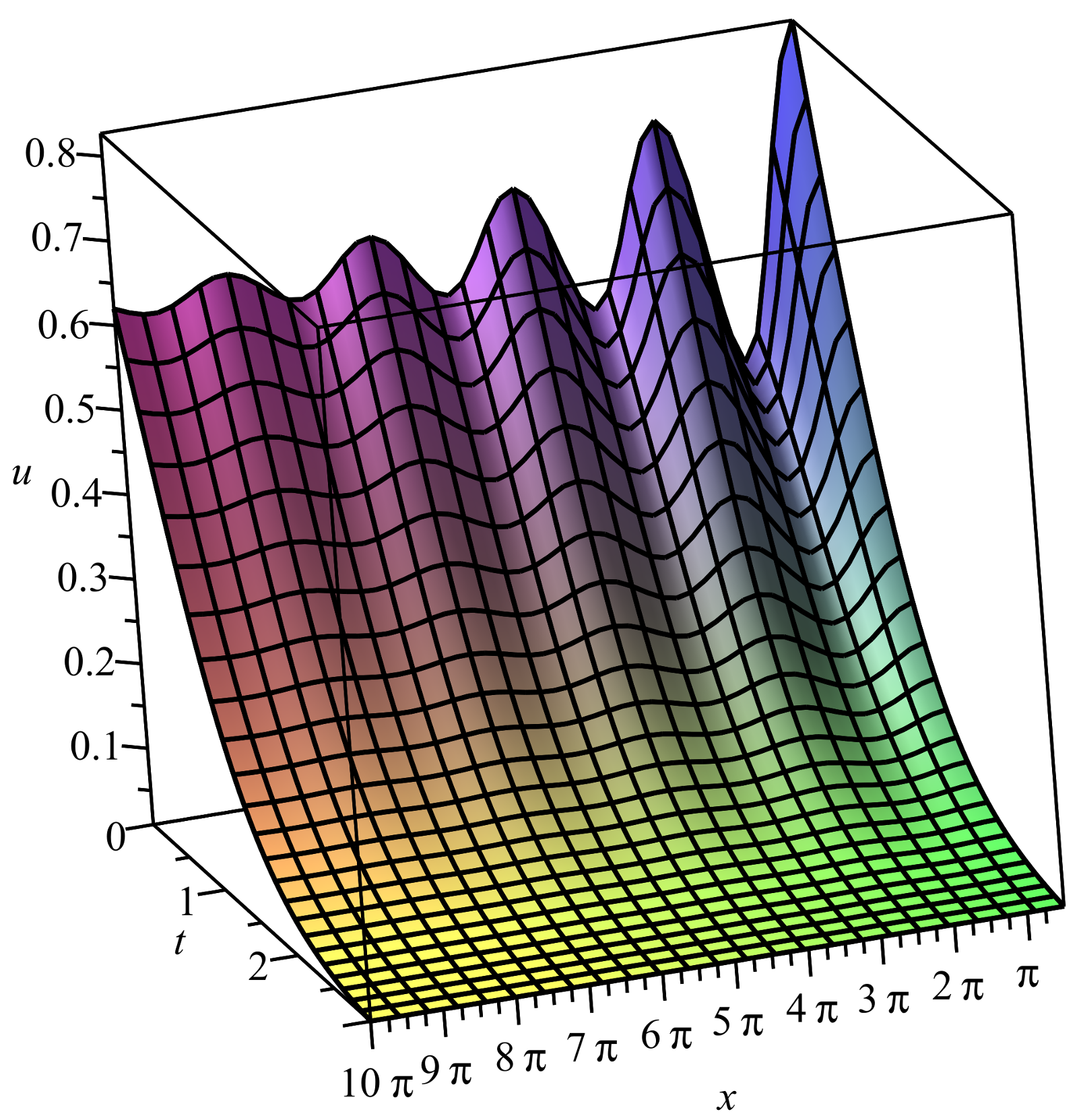 Symmetry 10 00123 g002