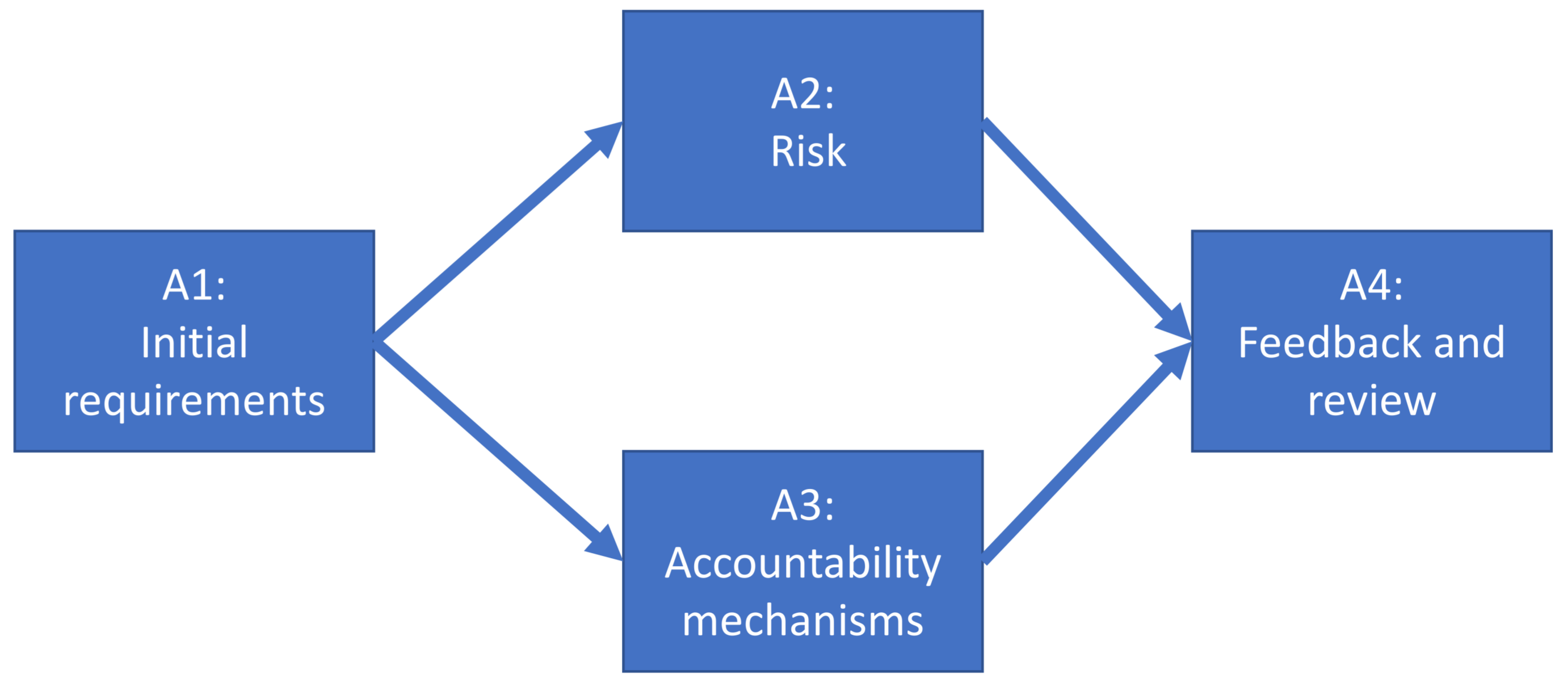 Symmetry 10 00124 g002