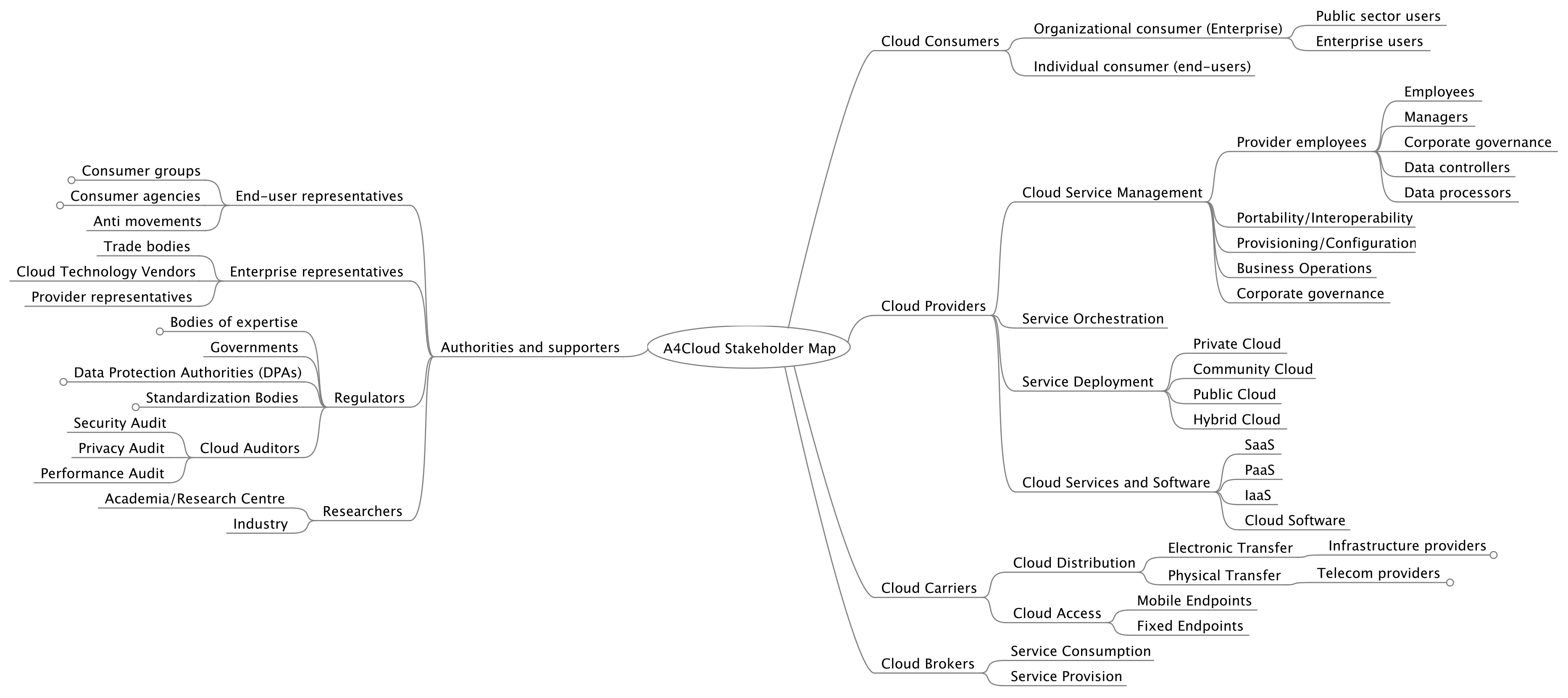 Symmetry 10 00124 g003