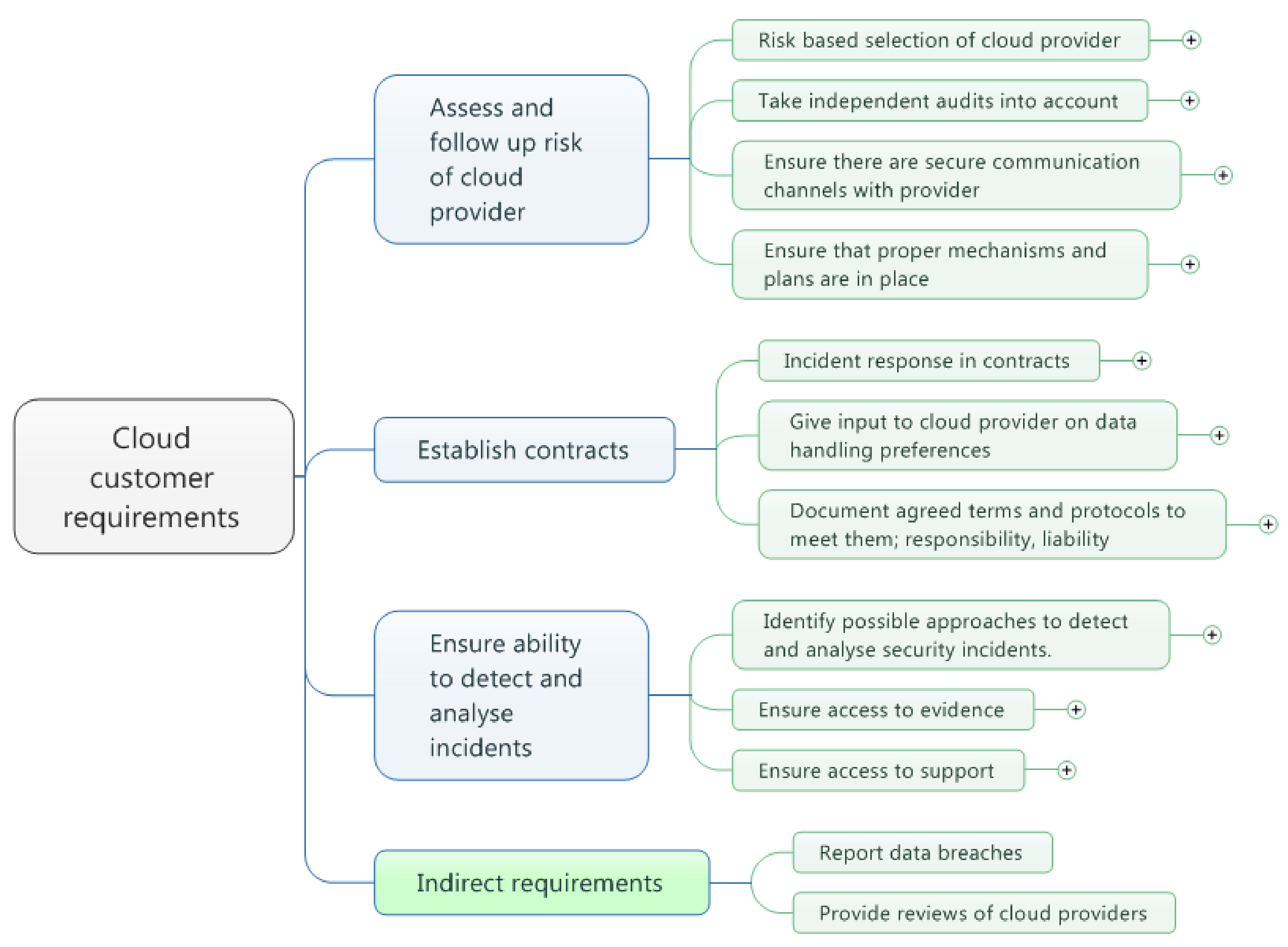 Symmetry 10 00124 g005