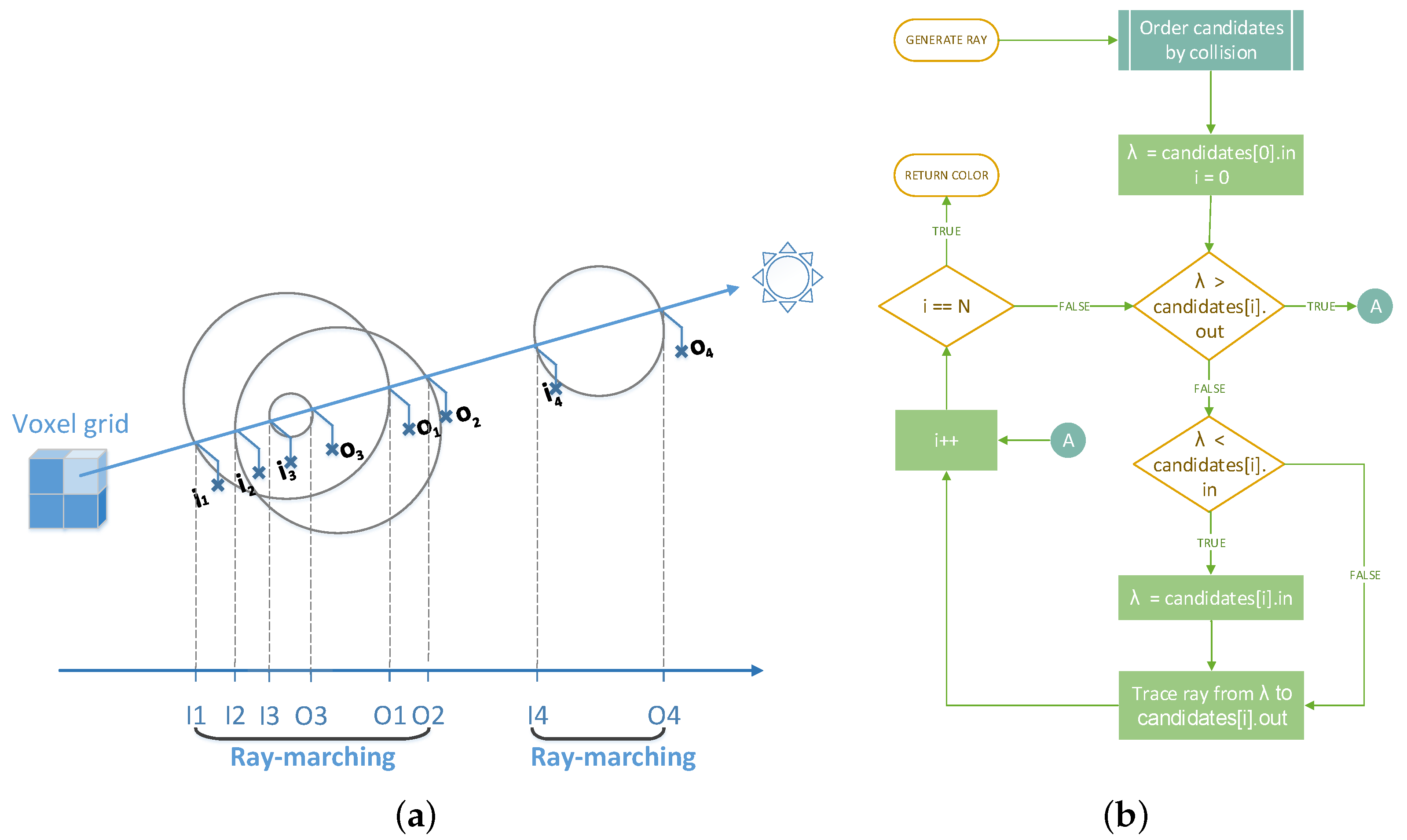 Symmetry 10 00125 g005 550