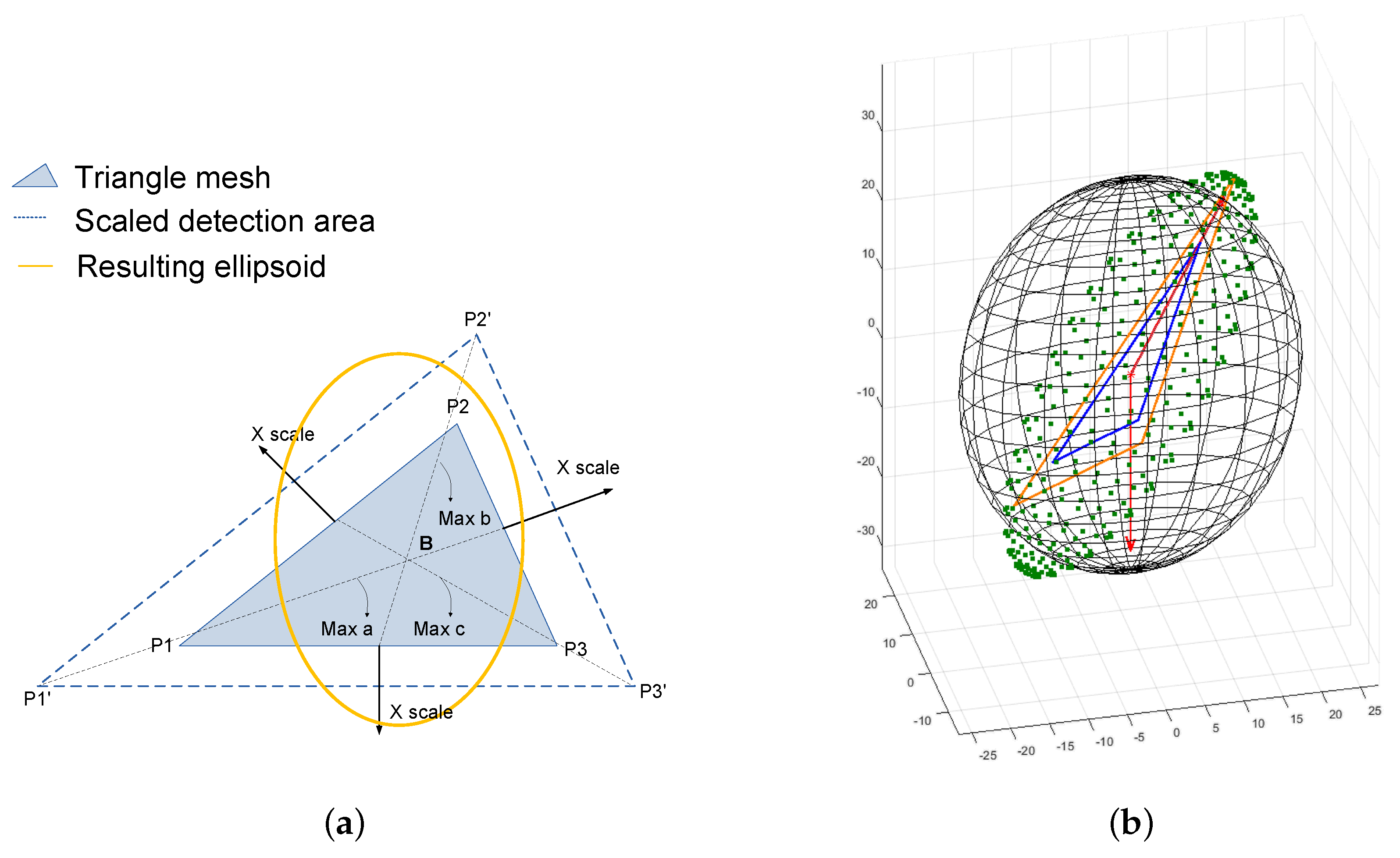 Symmetry 10 00125 g014 550