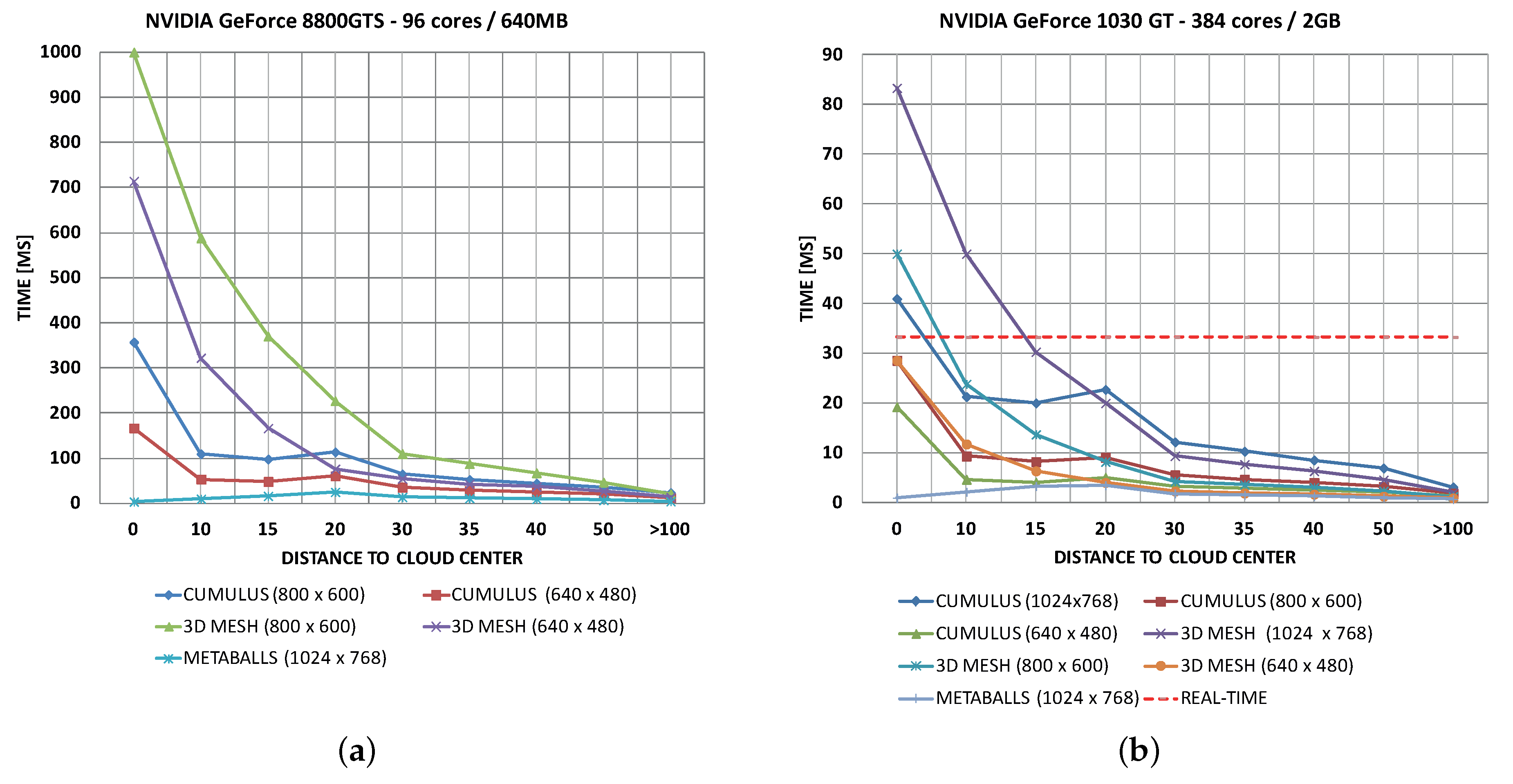 Symmetry 10 00125 g016a 550