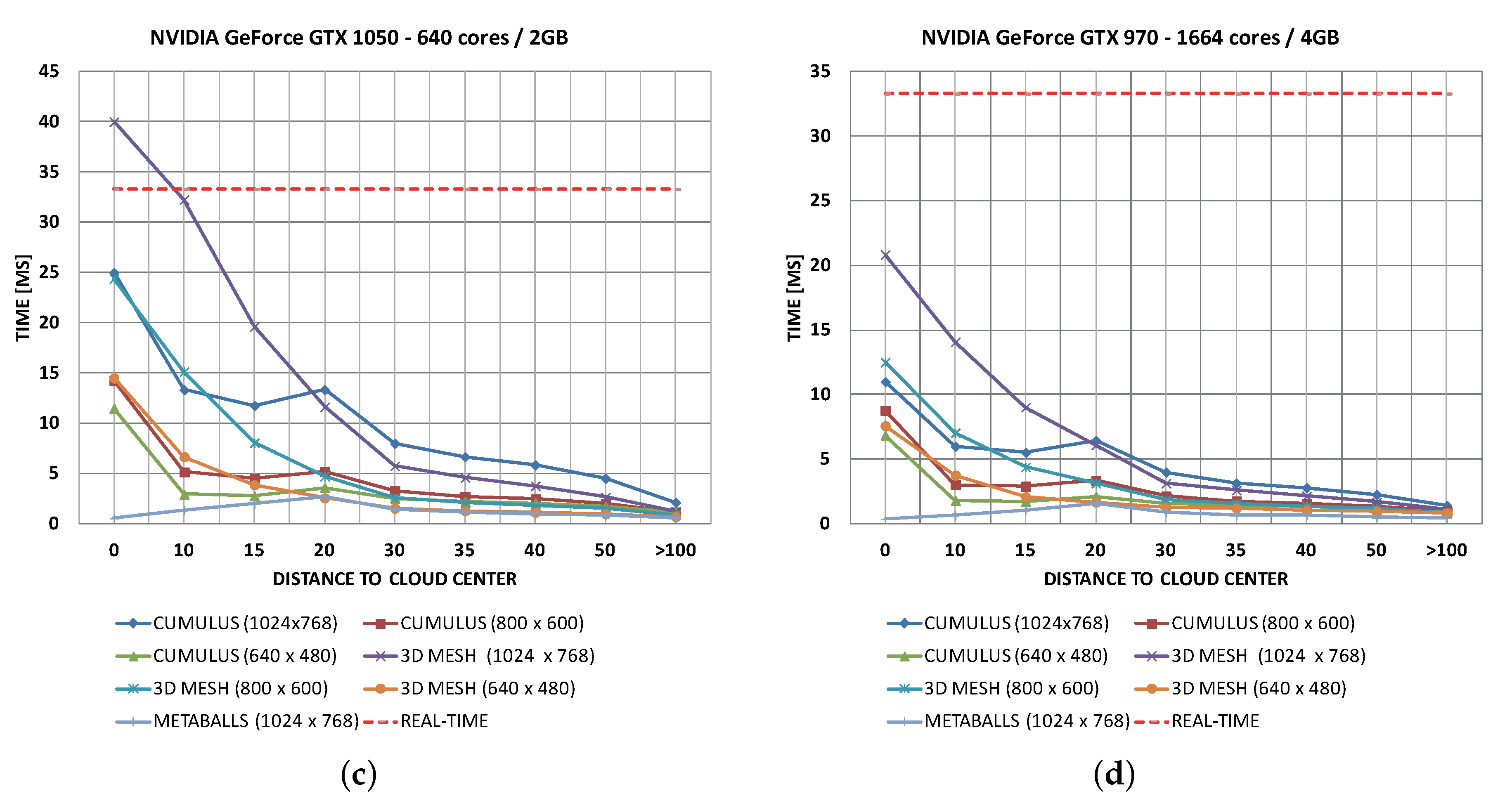 Symmetry 10 00125 g016b 550