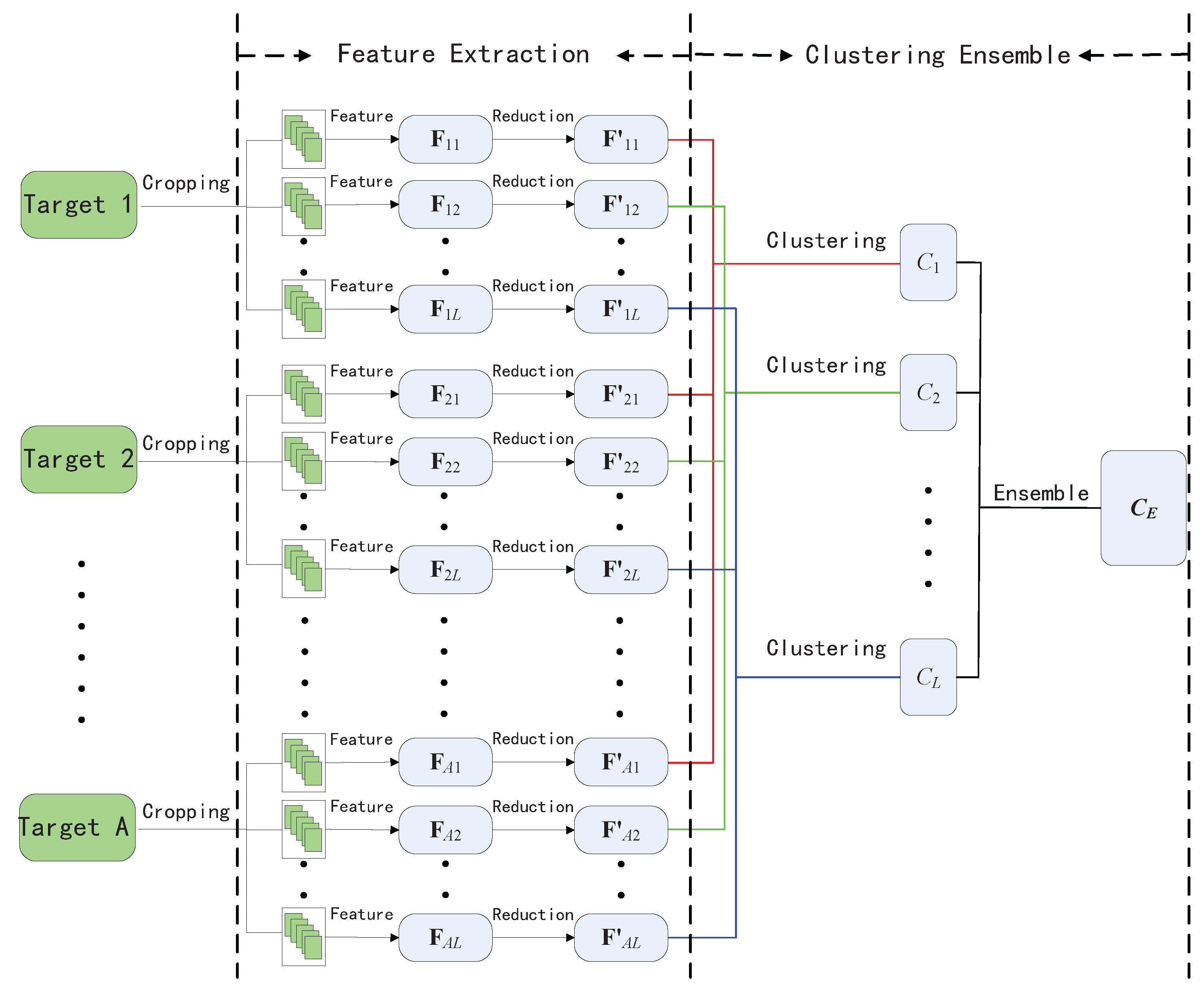 Symmetry 10 00128 g001 550