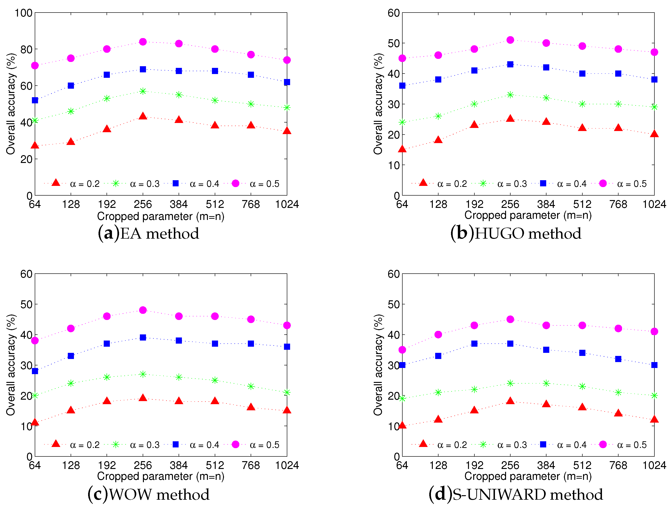 Symmetry 10 00128 g004 550