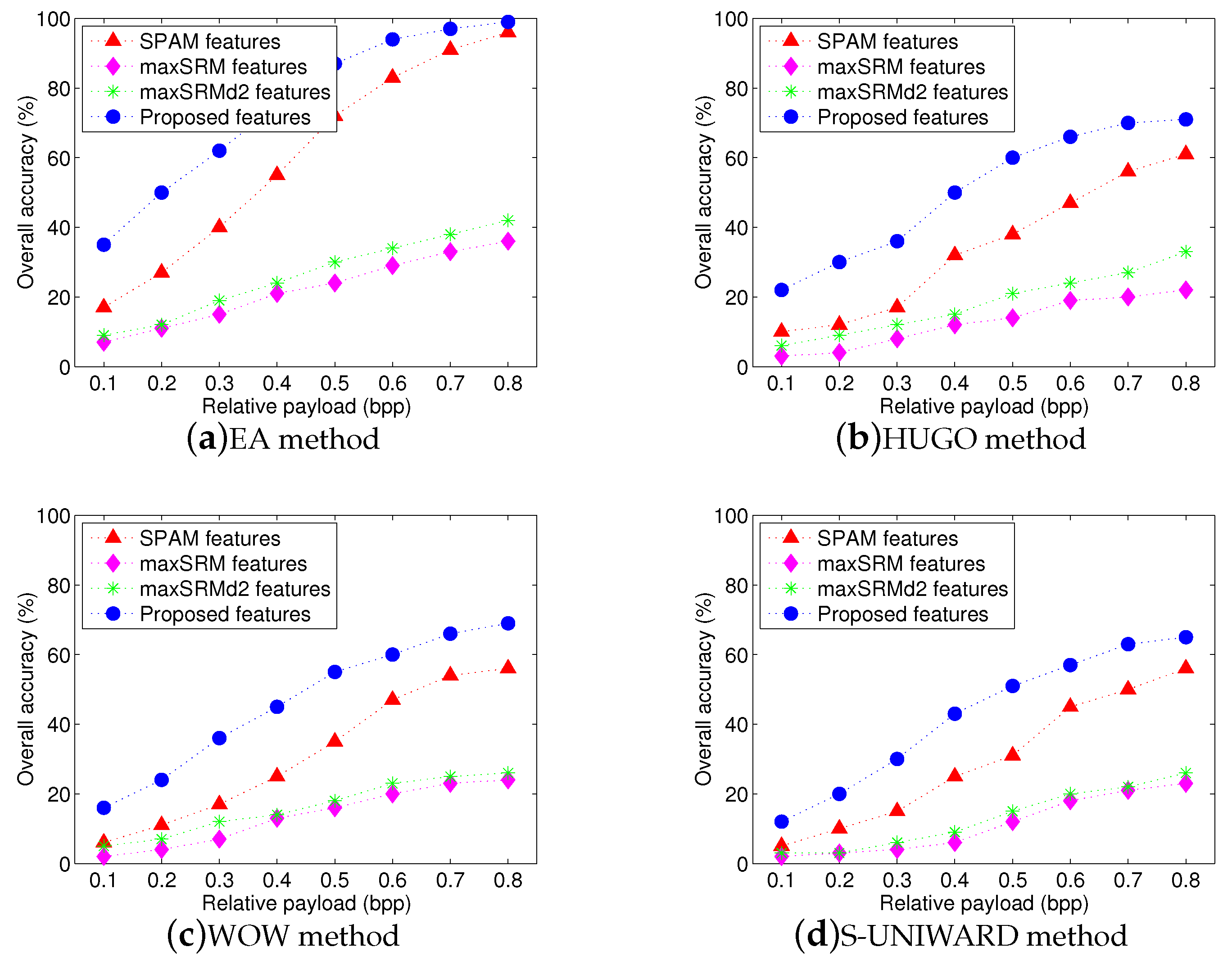 Symmetry 10 00128 g005 550