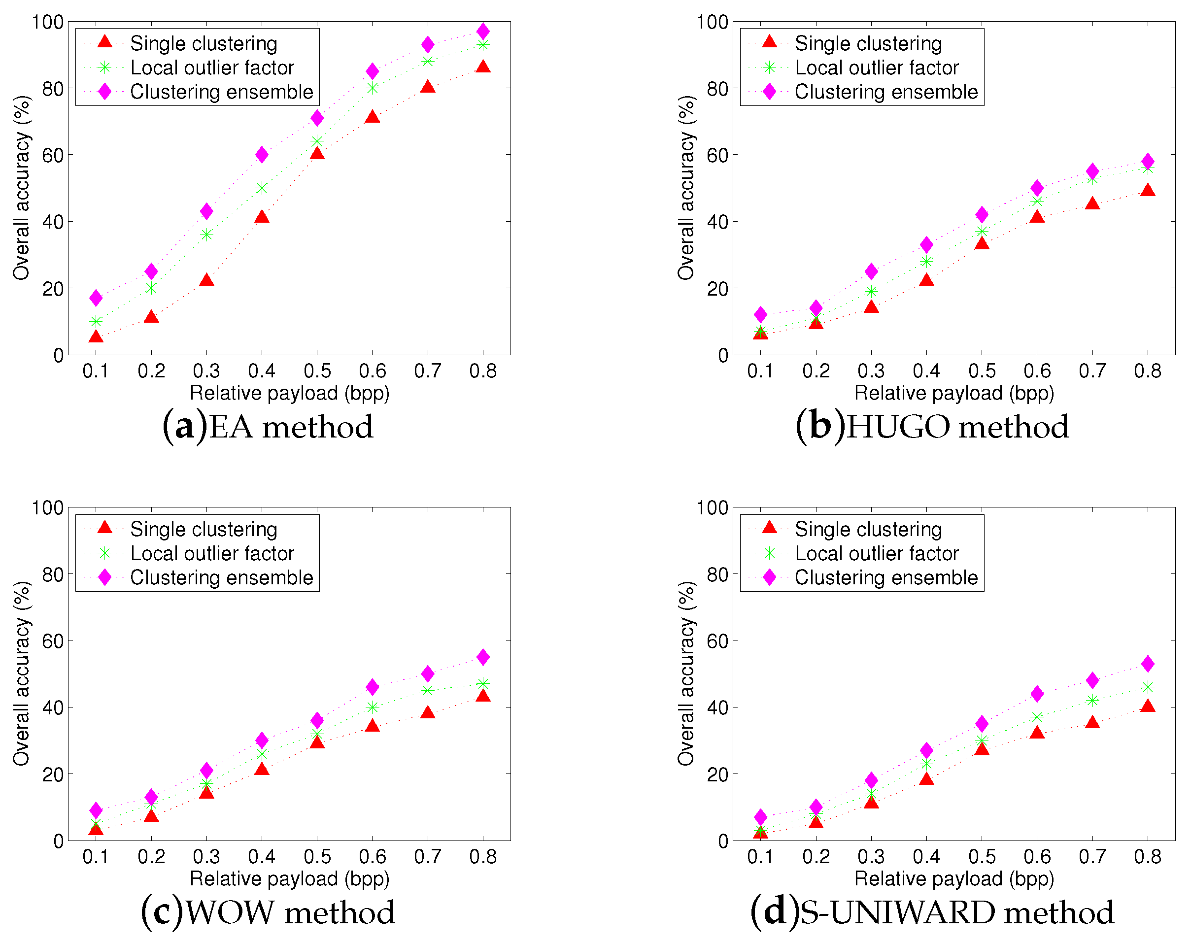Symmetry 10 00128 g007 550
