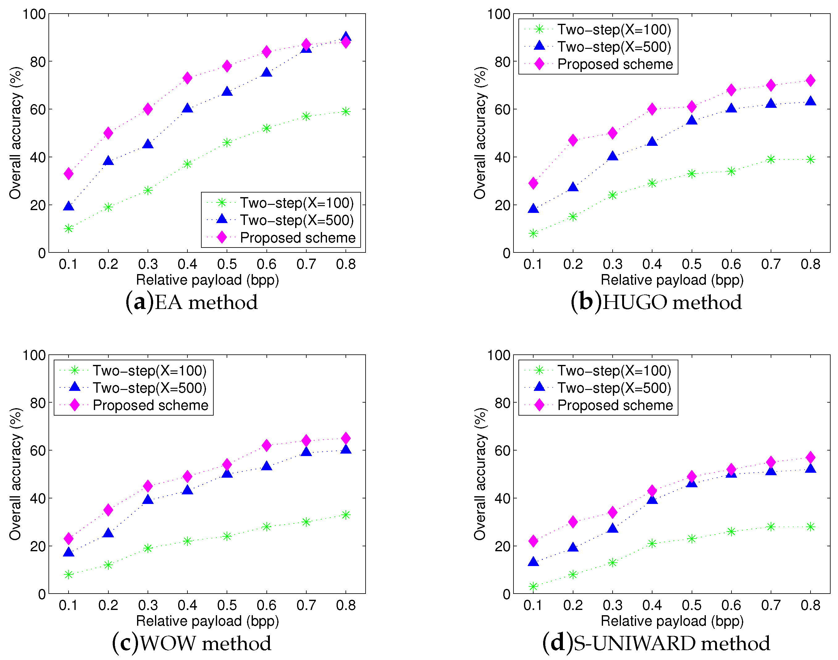 Symmetry 10 00128 g010 550