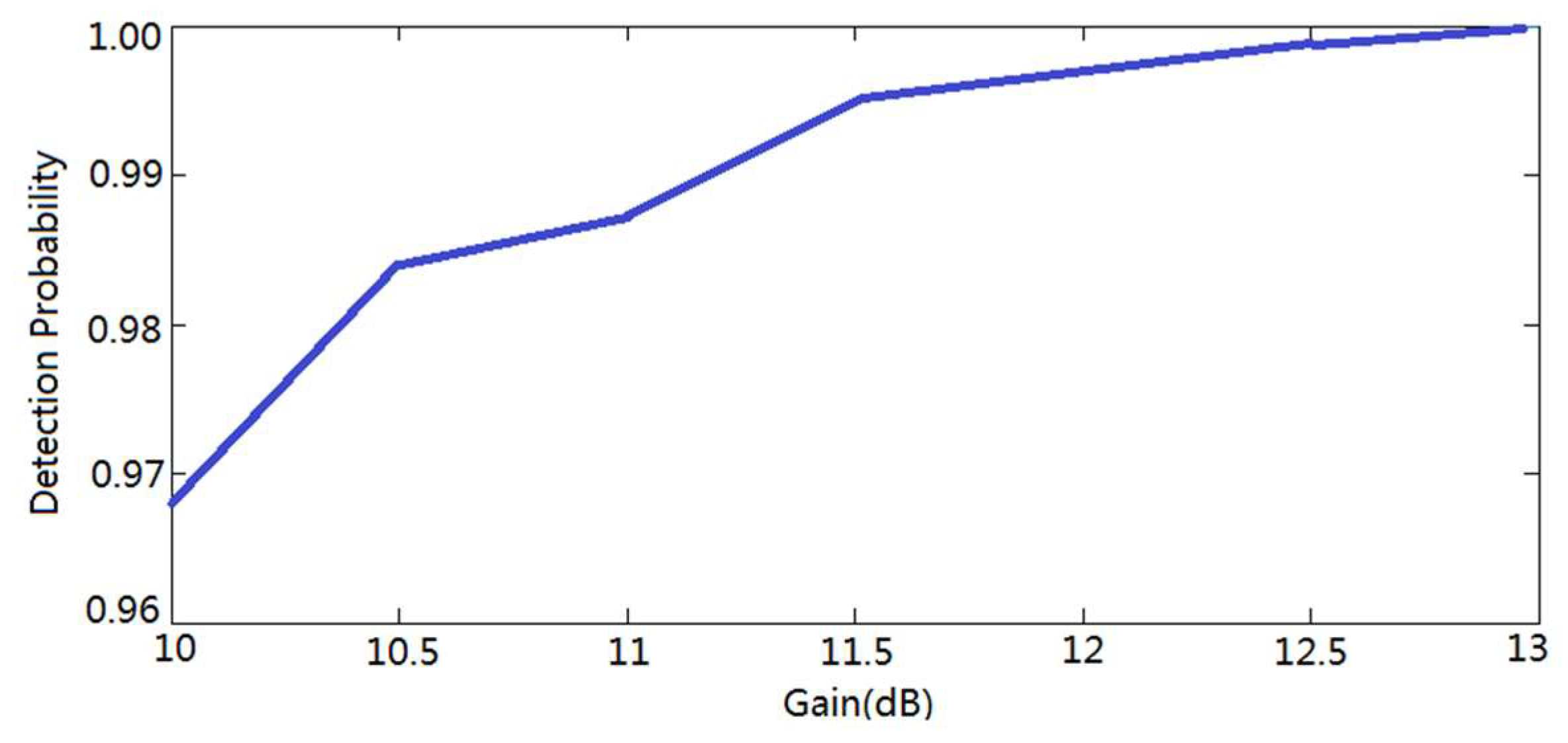 Symmetry 10 00130 g014